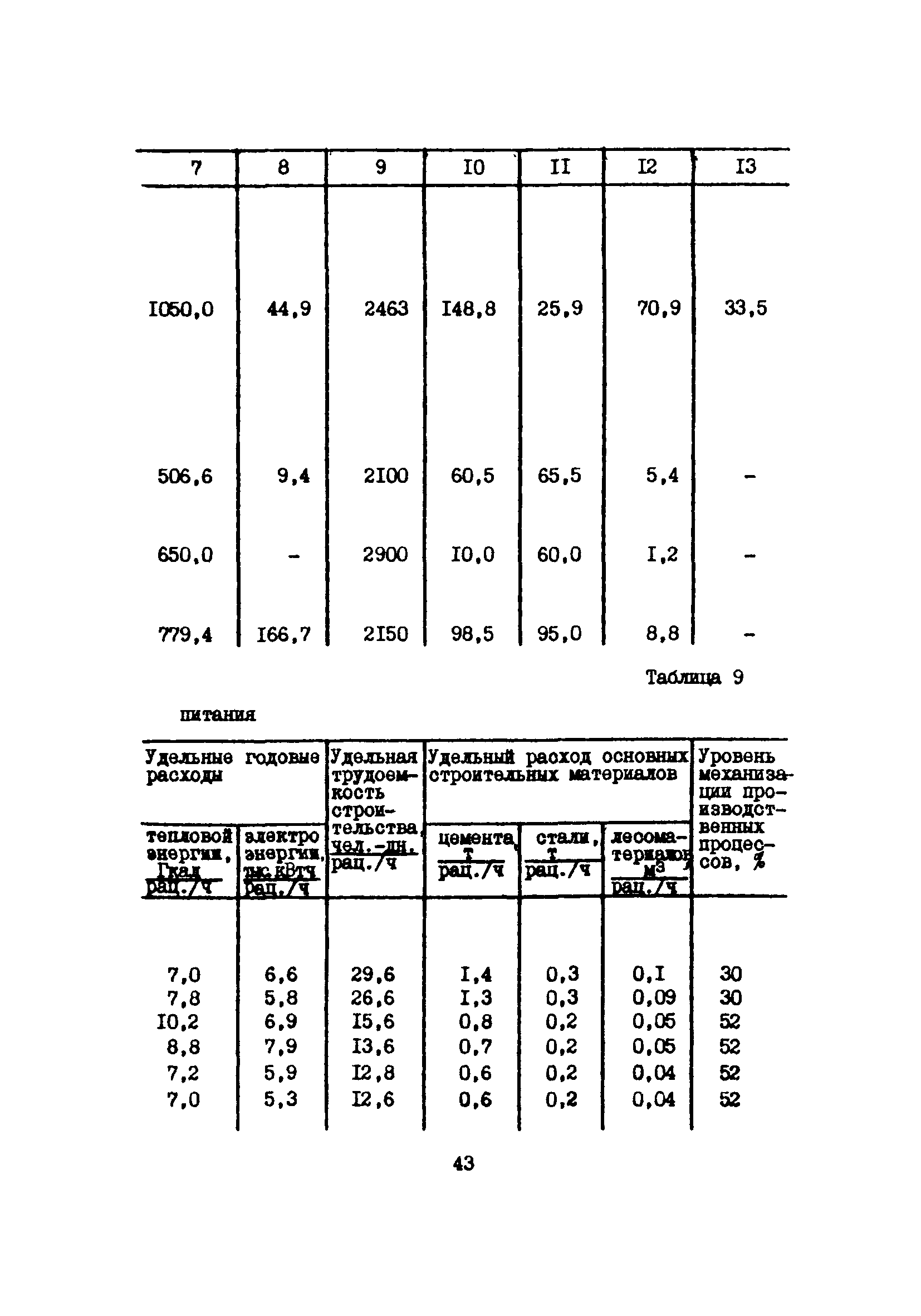 Скачать Часть XII Комплексная Оценка Технического Уровня Проектных.