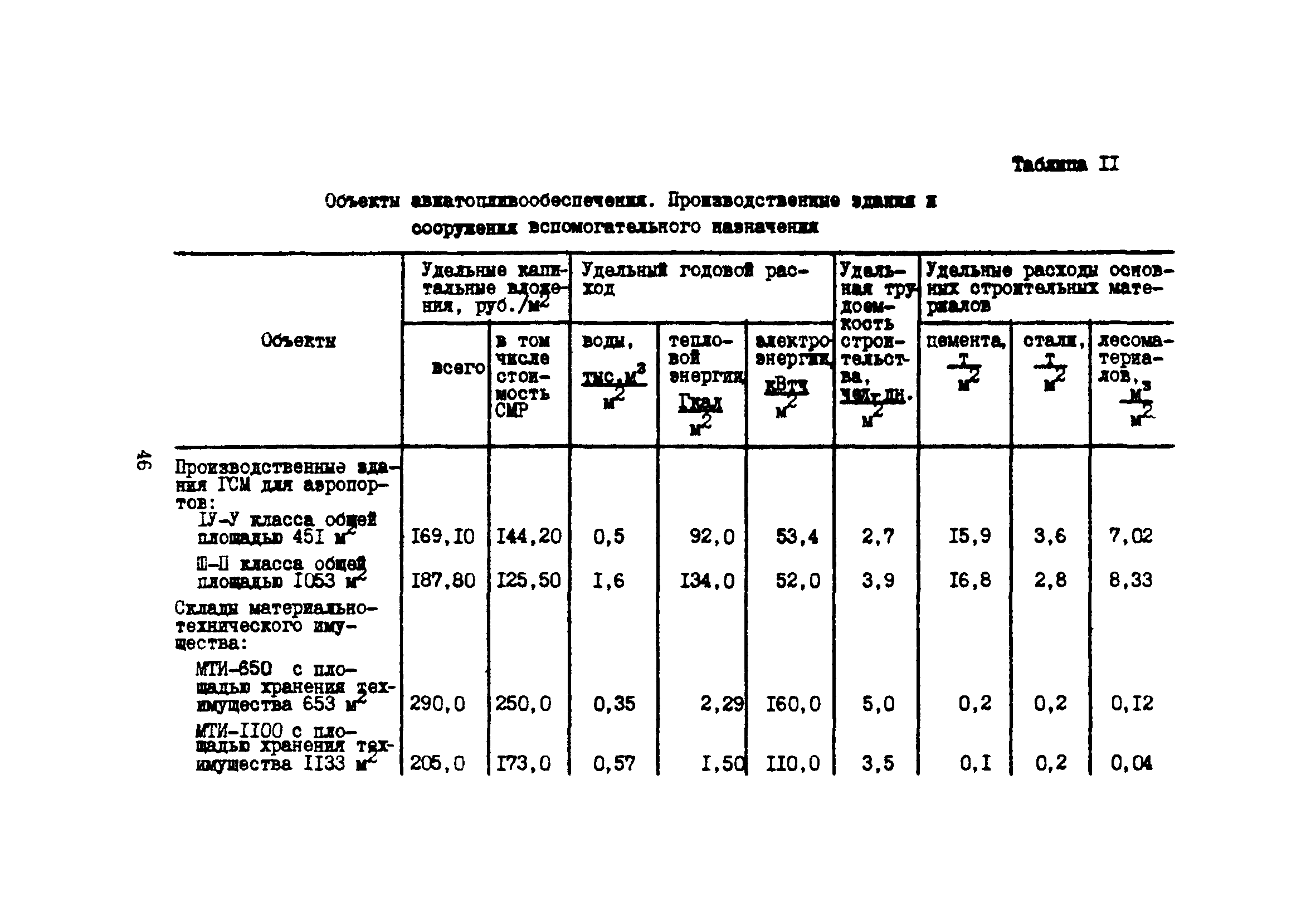 Карта технического уровня