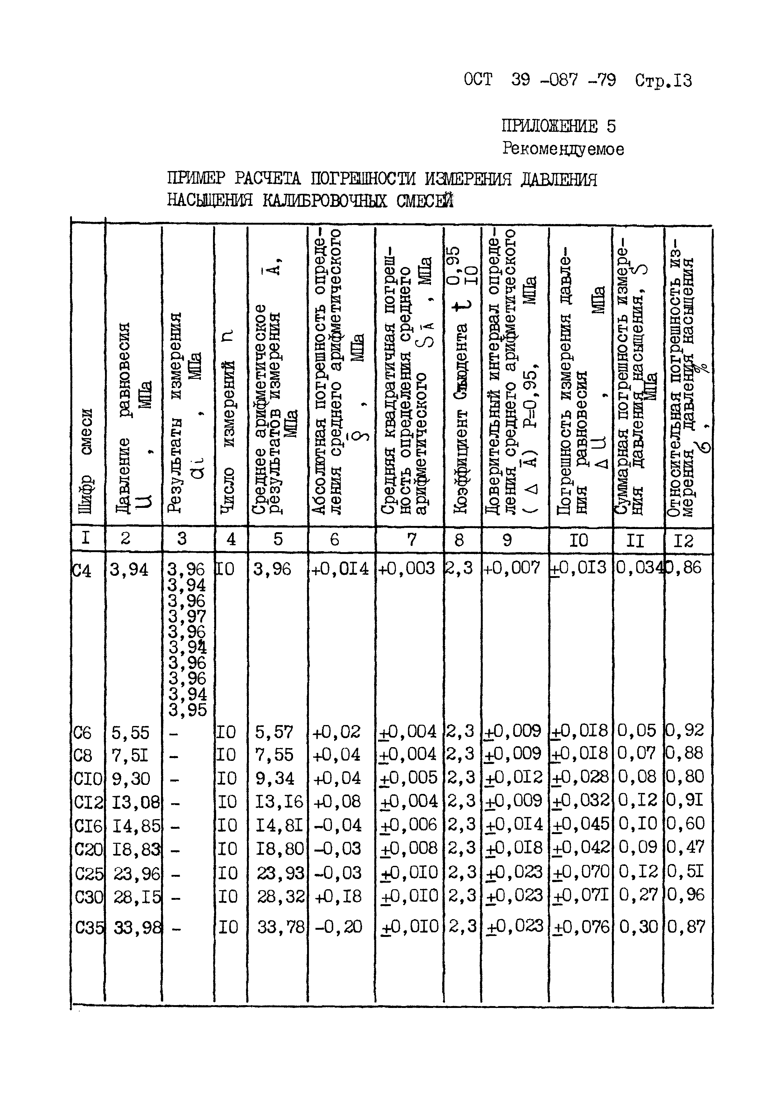 ОСТ 39-087-79