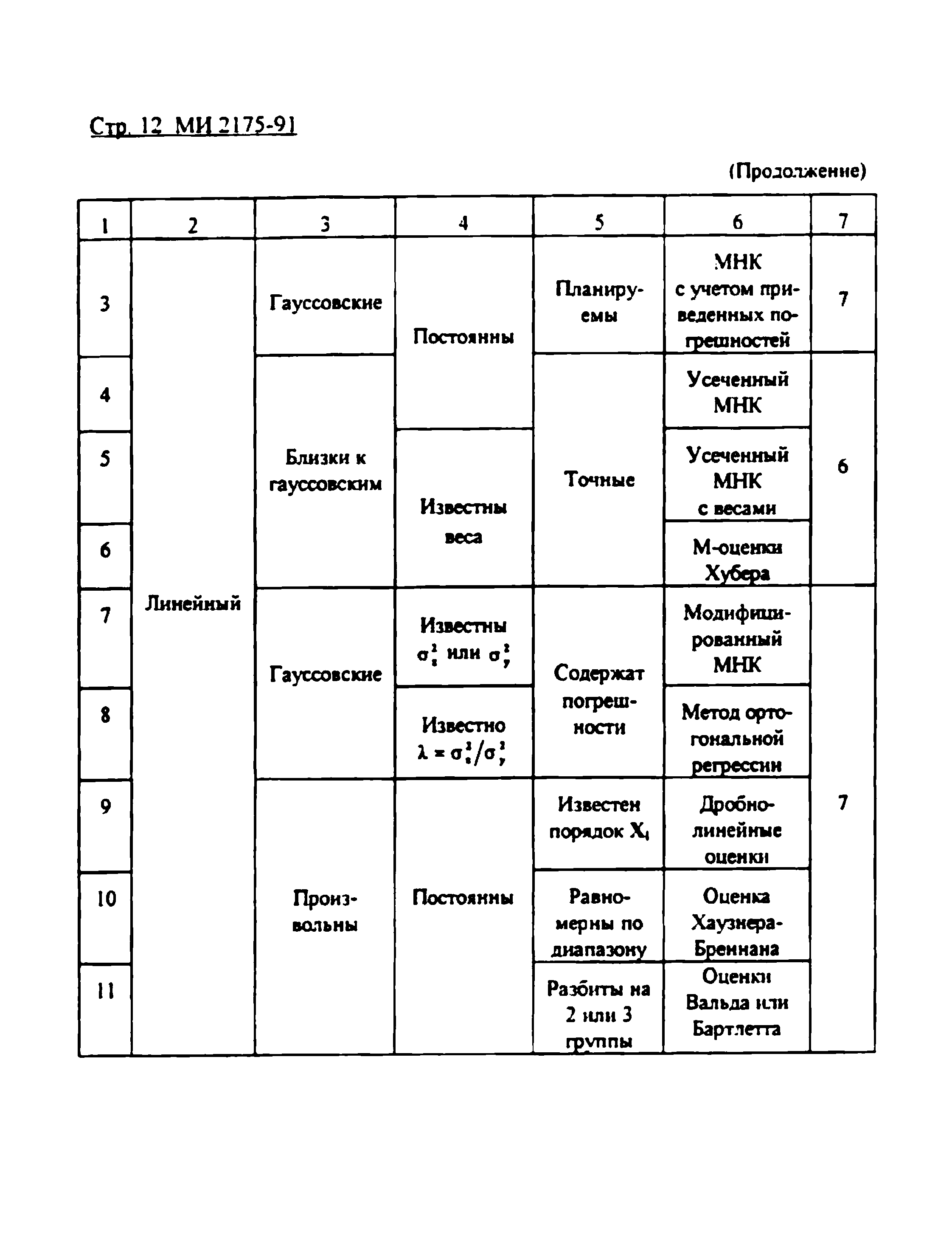 МИ 2175-91