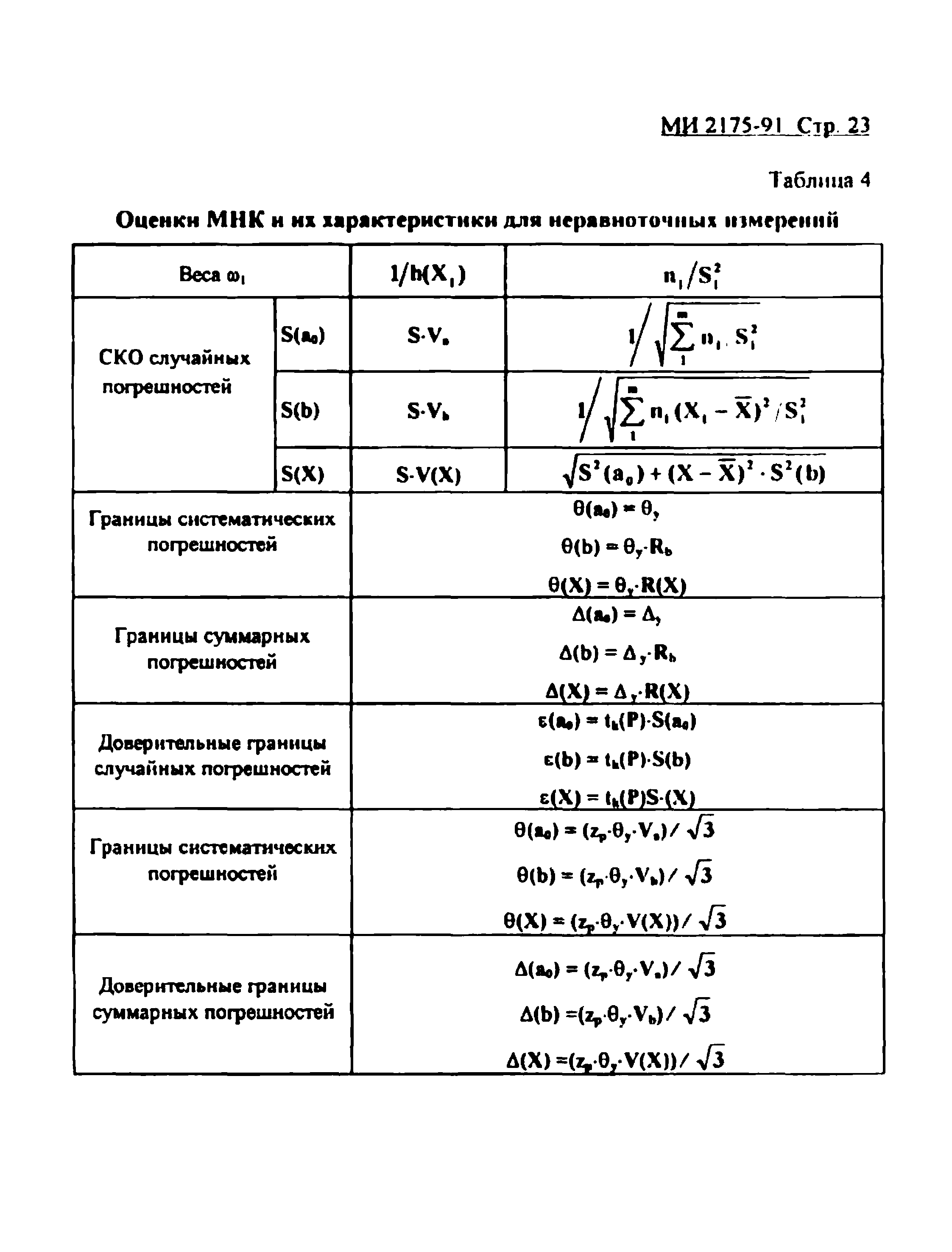 МИ 2175-91