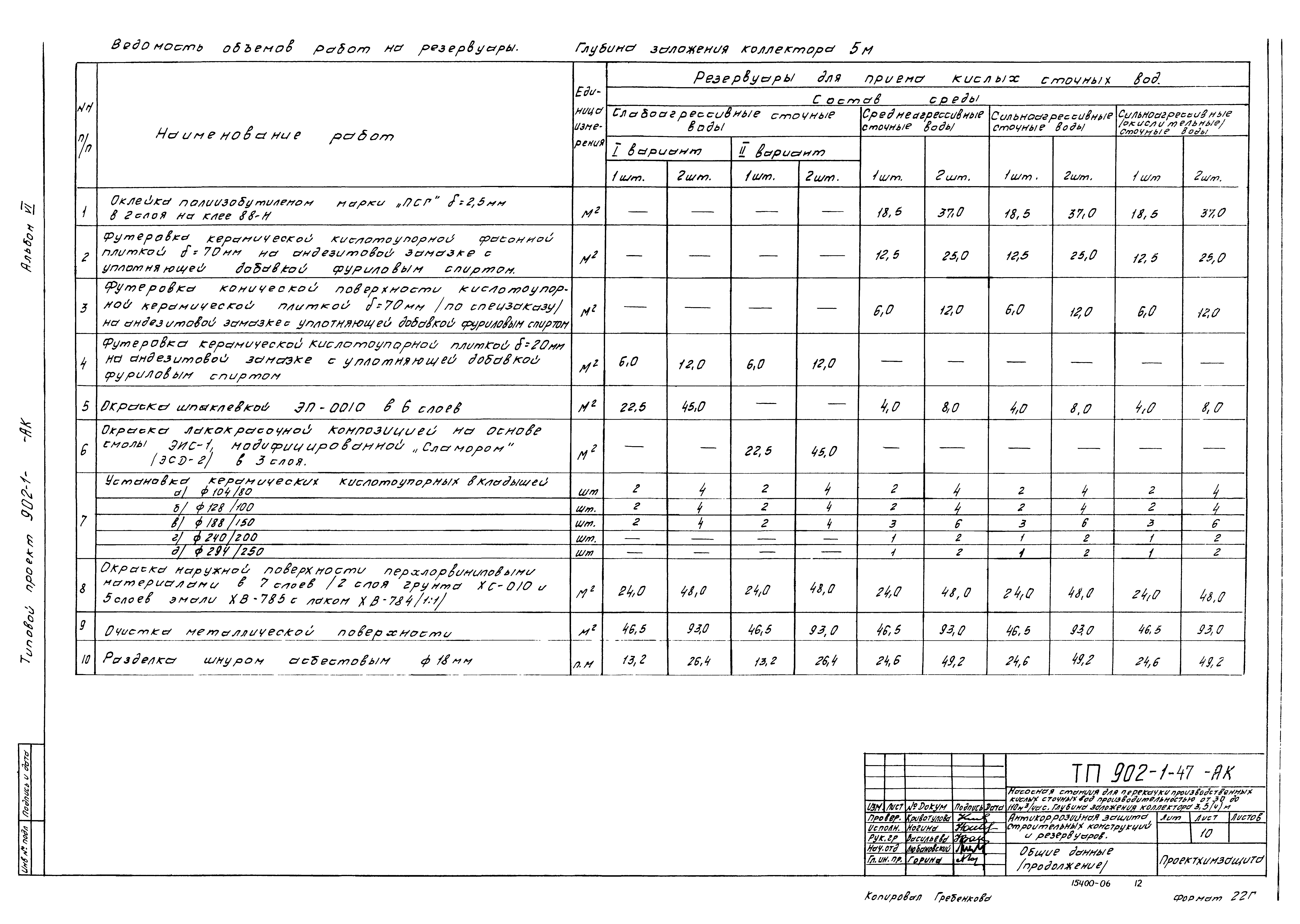 Типовой проект 902-1-47
