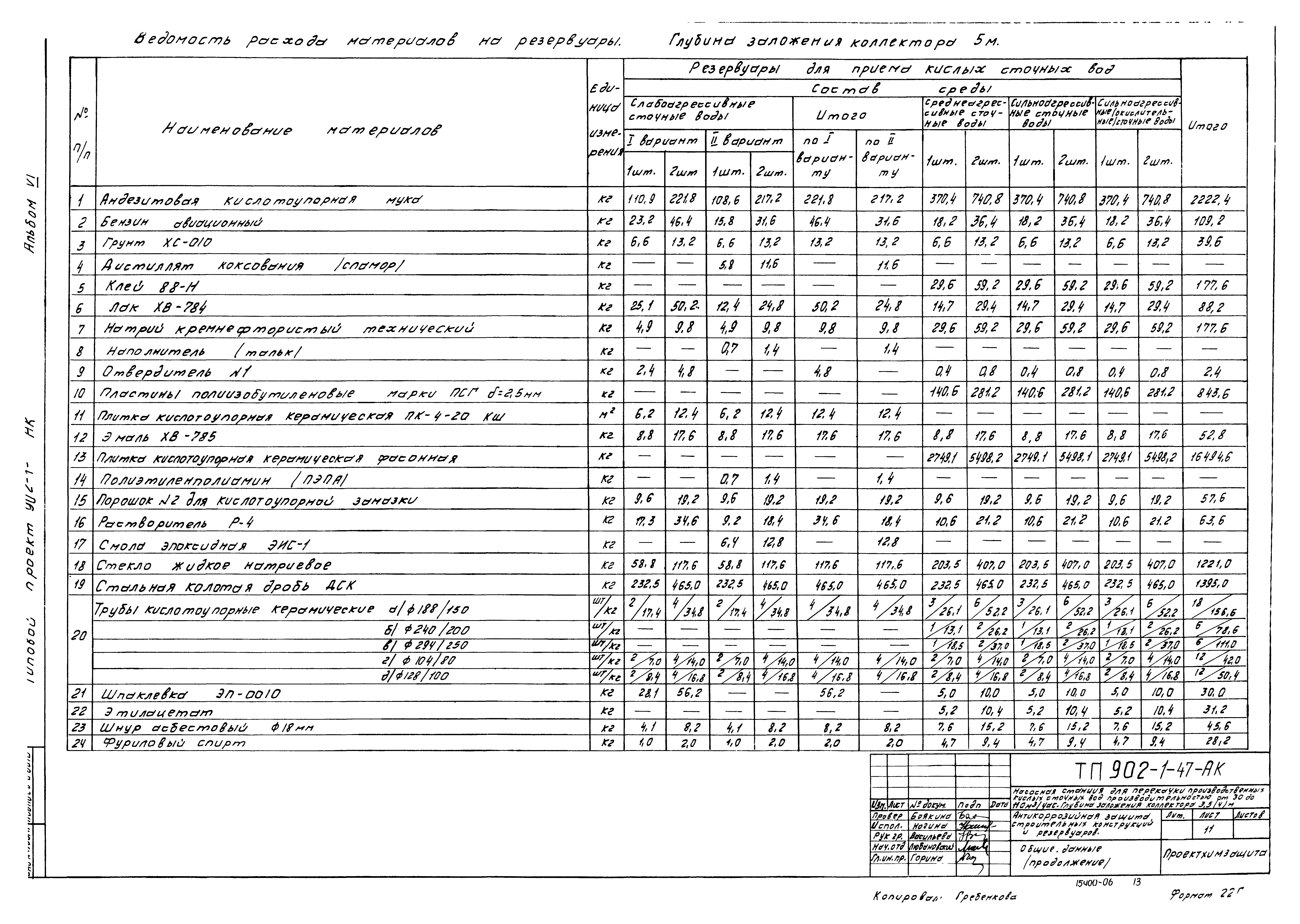 Типовой проект 902-1-47