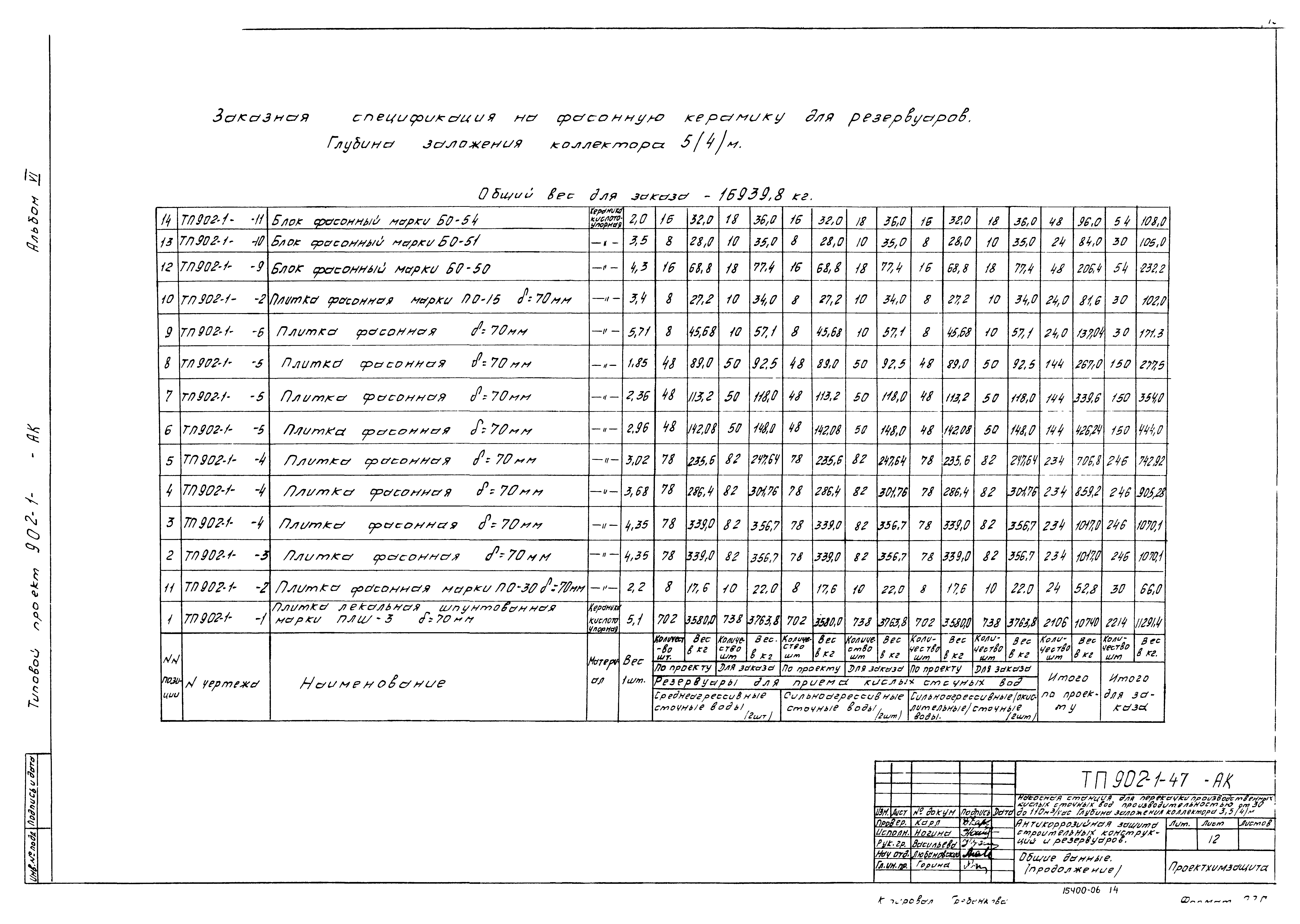 Типовой проект 902-1-47