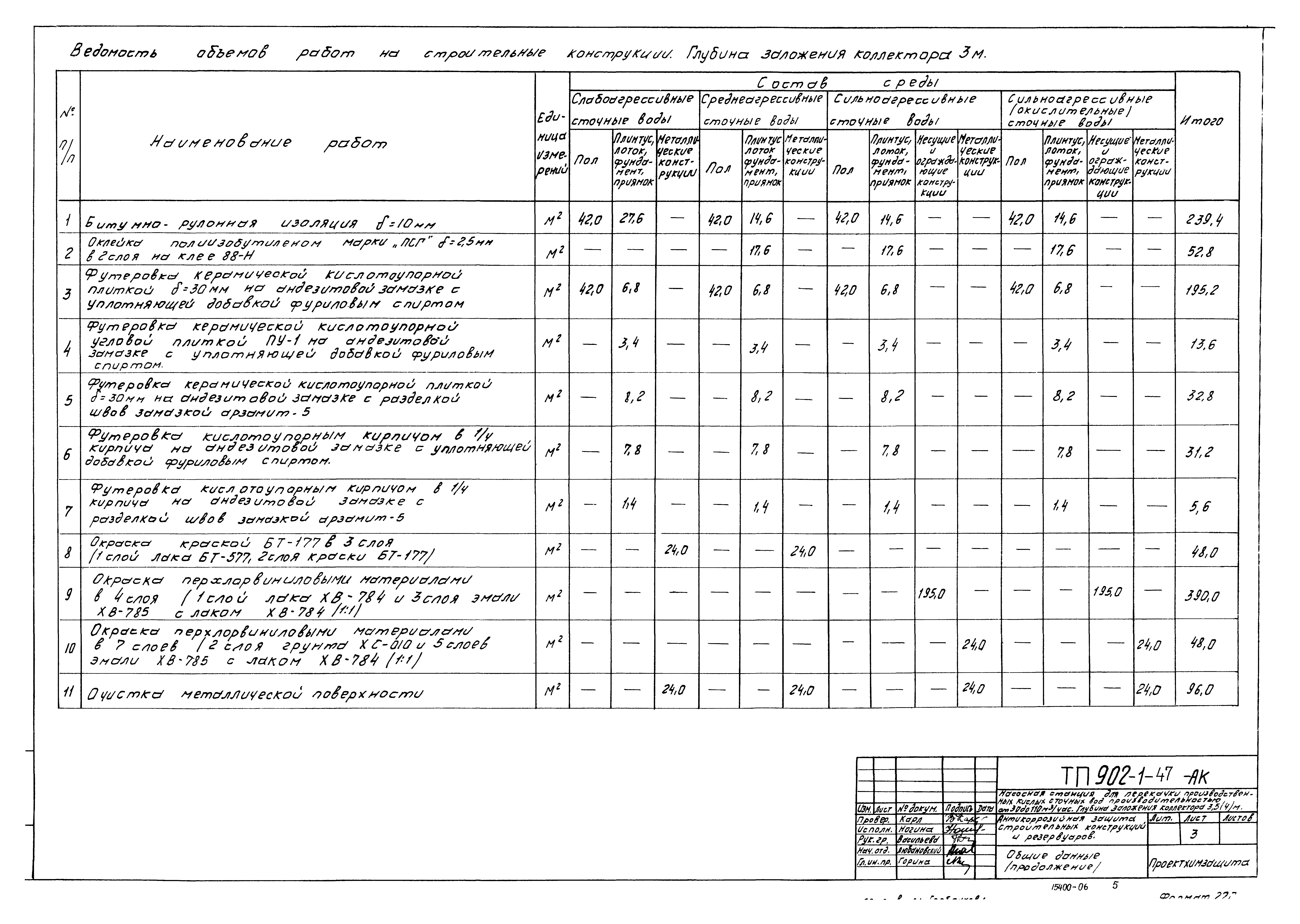 Типовой проект 902-1-47