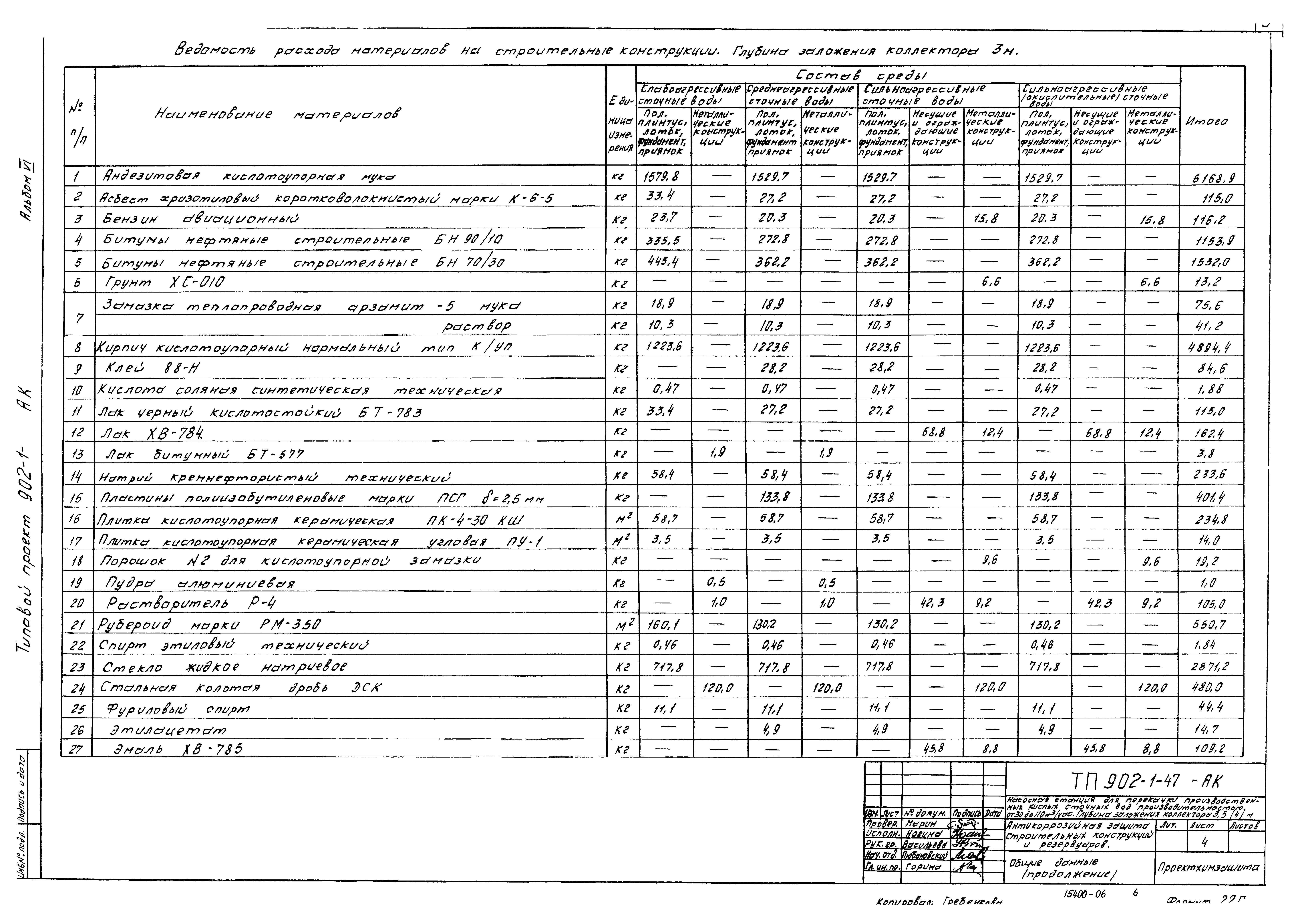 Типовой проект 902-1-47