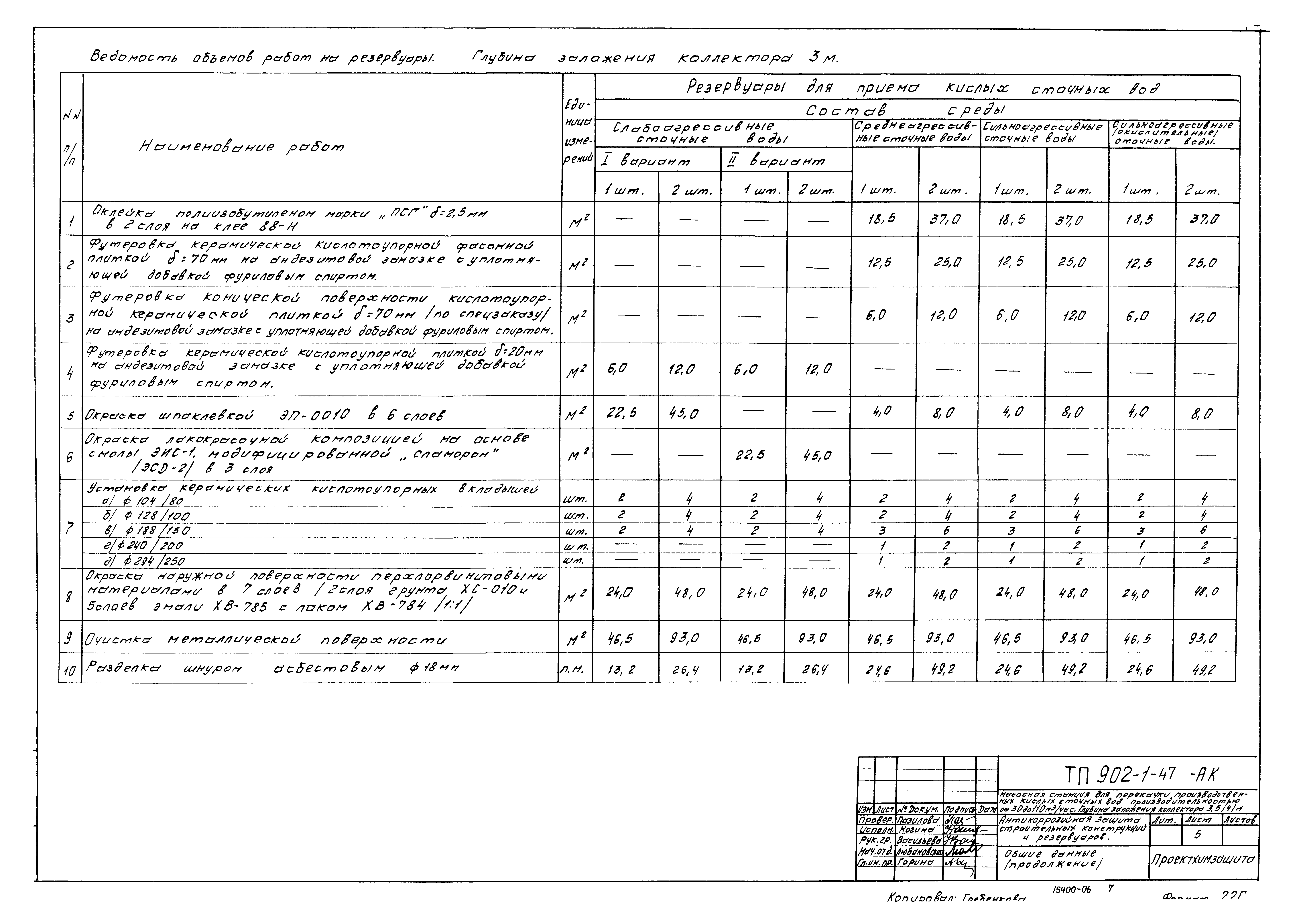 Типовой проект 902-1-47