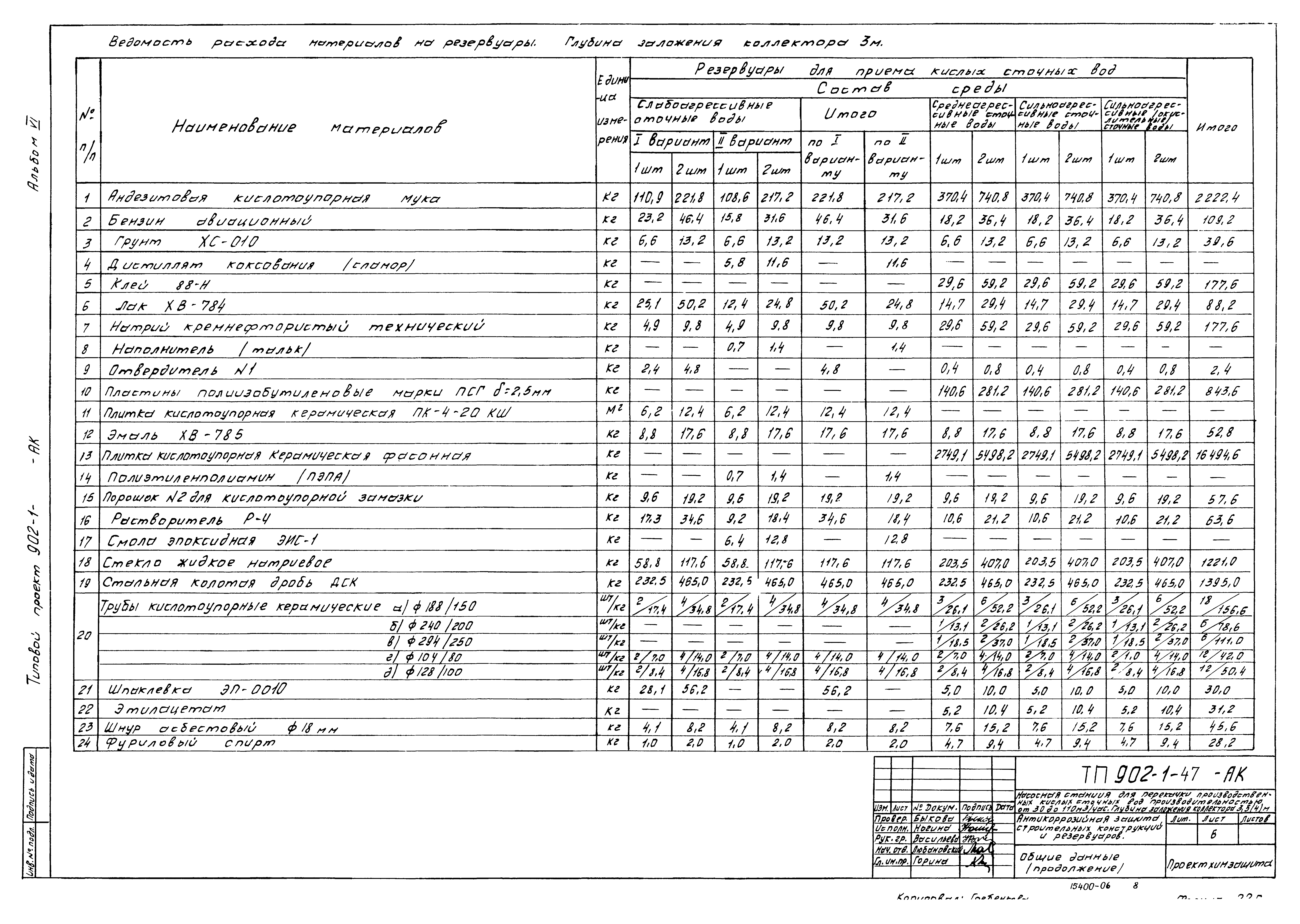 Типовой проект 902-1-47