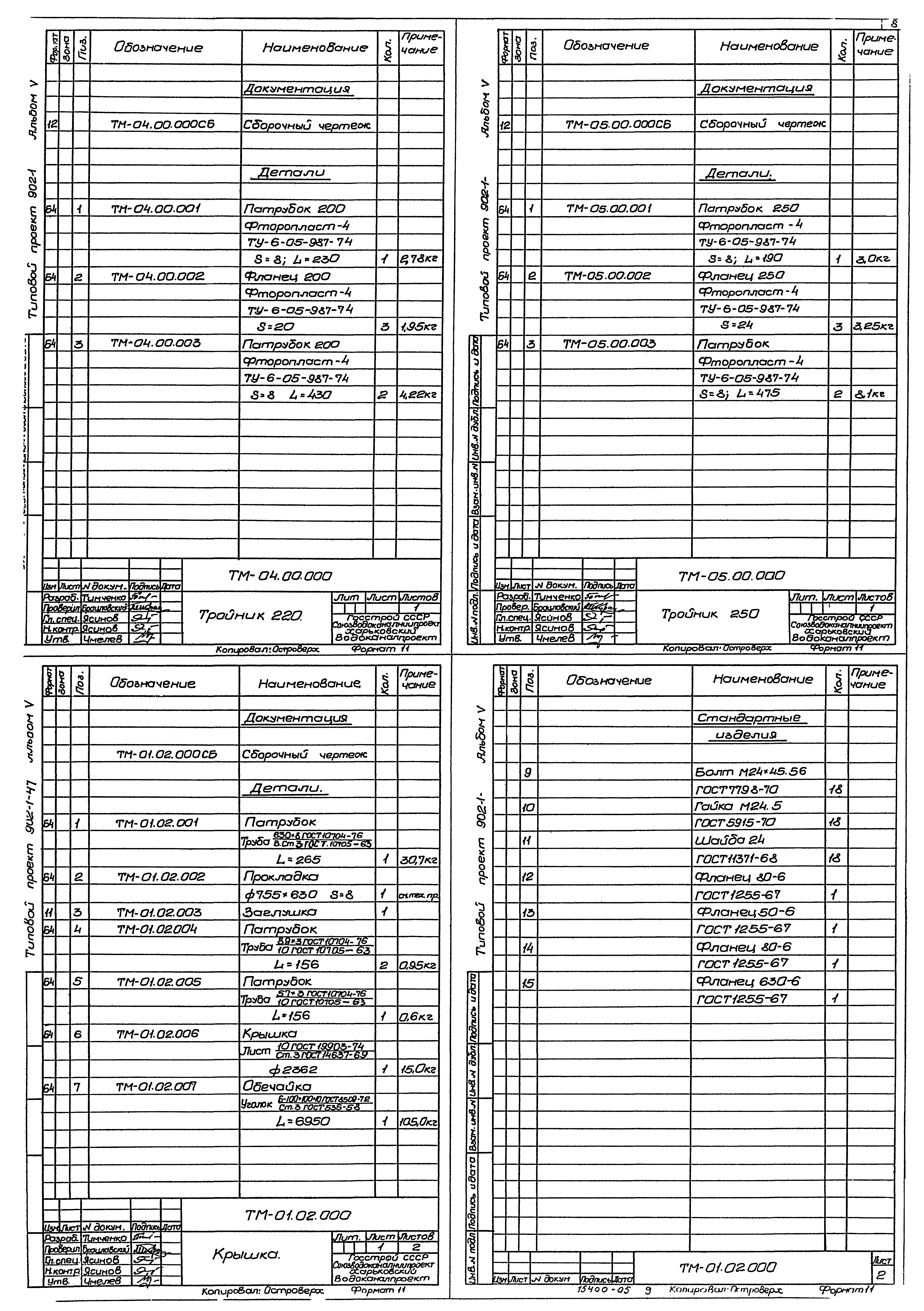Типовой проект 902-1-47