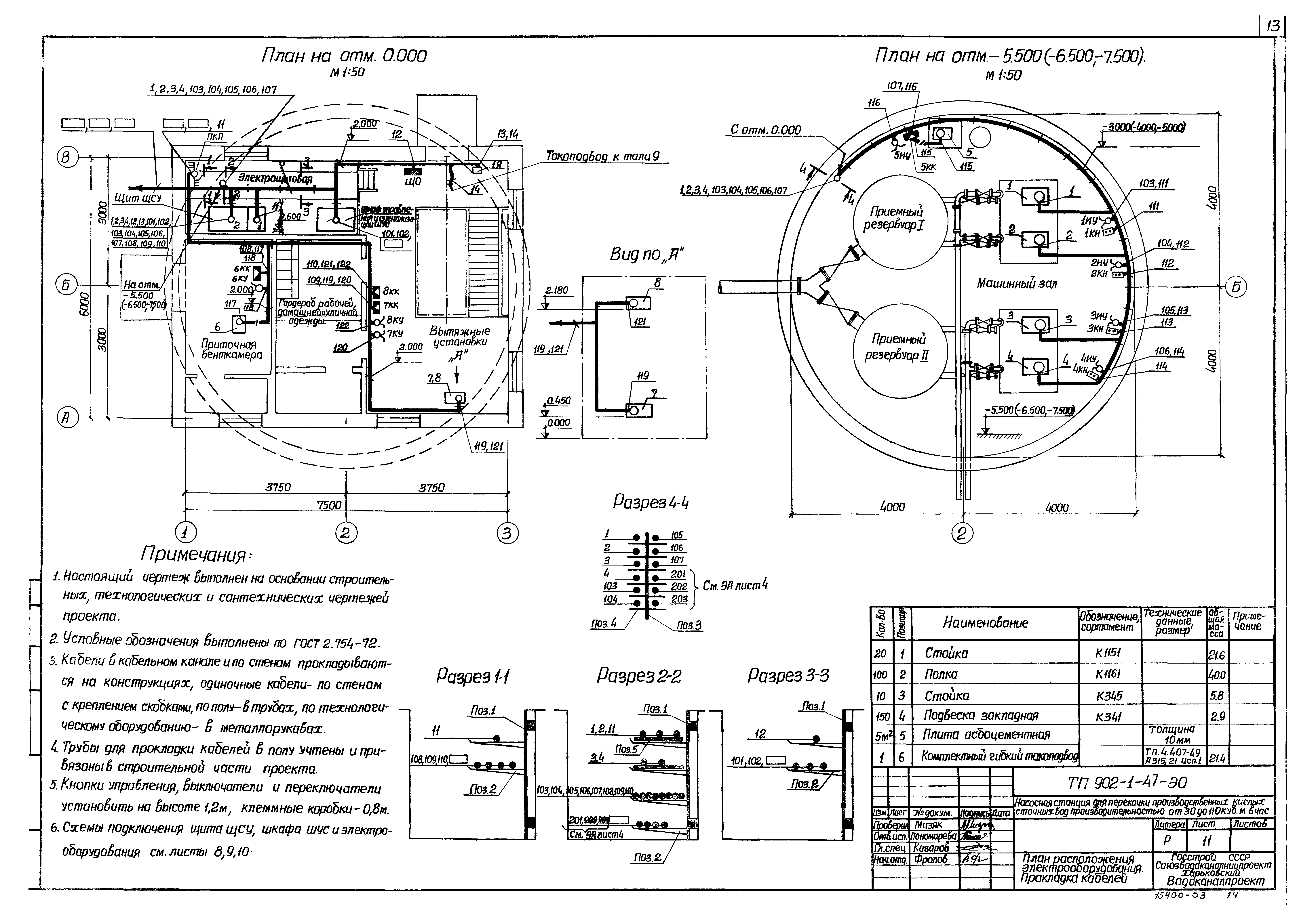 Типовой проект 902-1-47