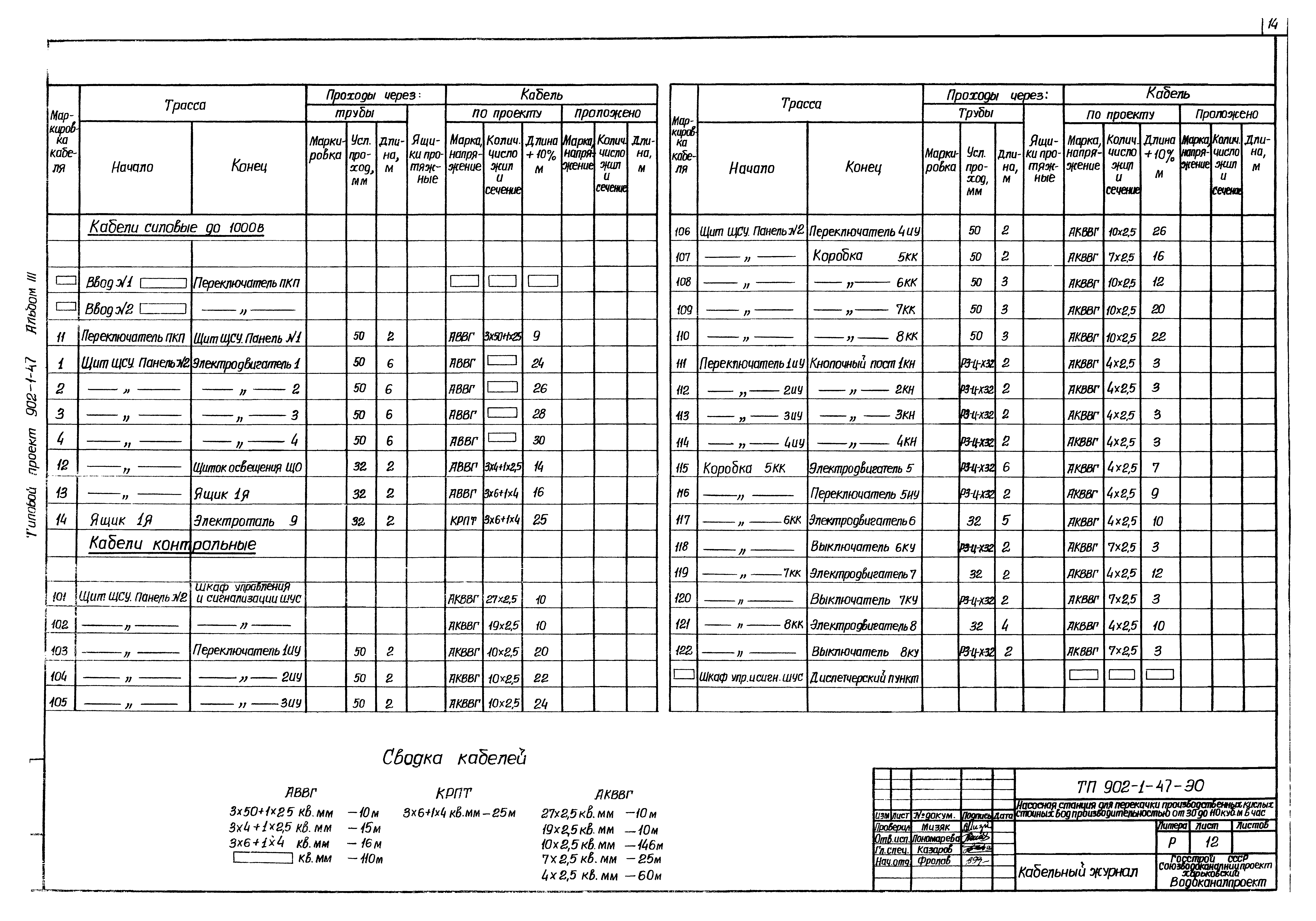 Типовой проект 902-1-47