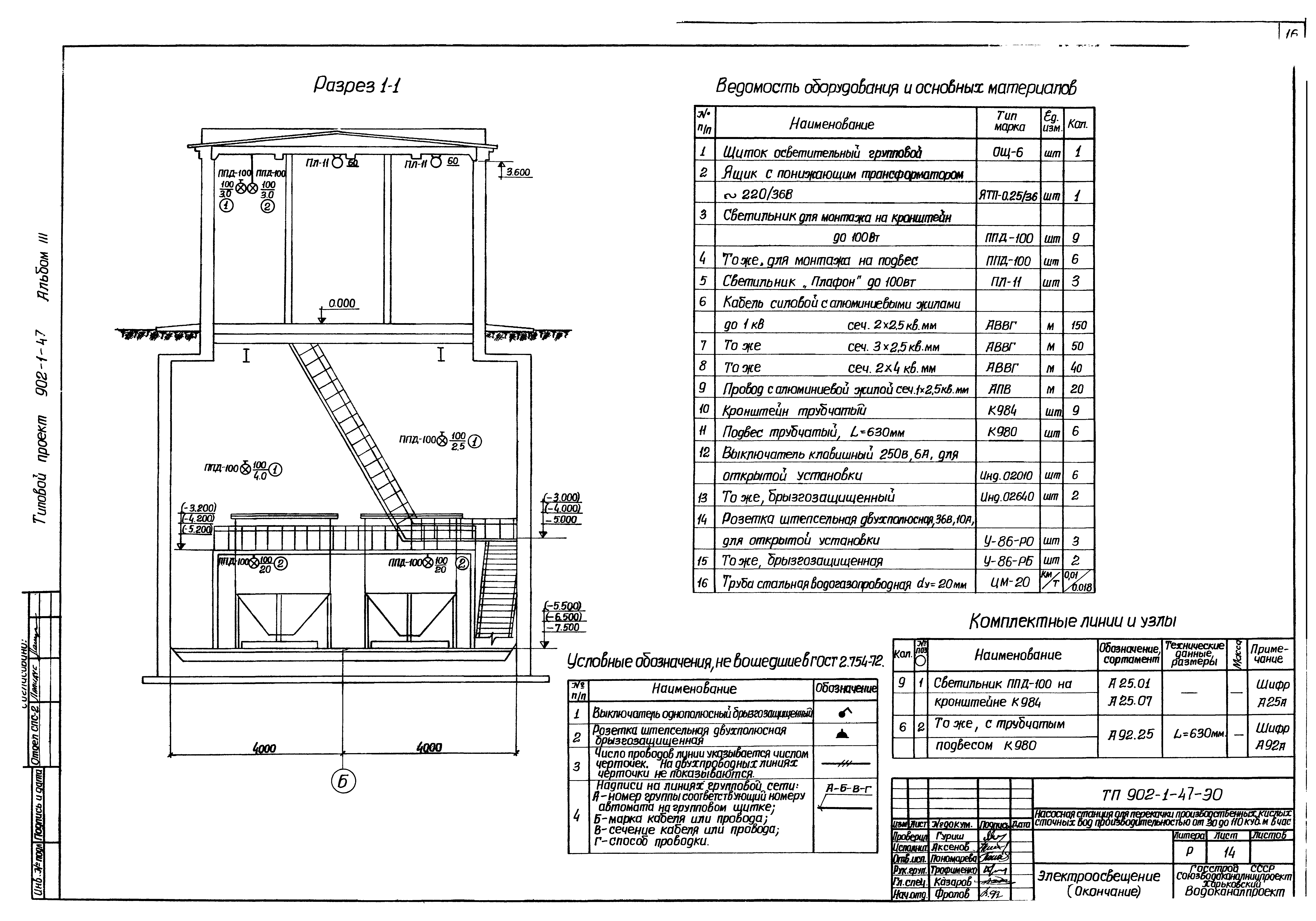 Типовой проект 902-1-47