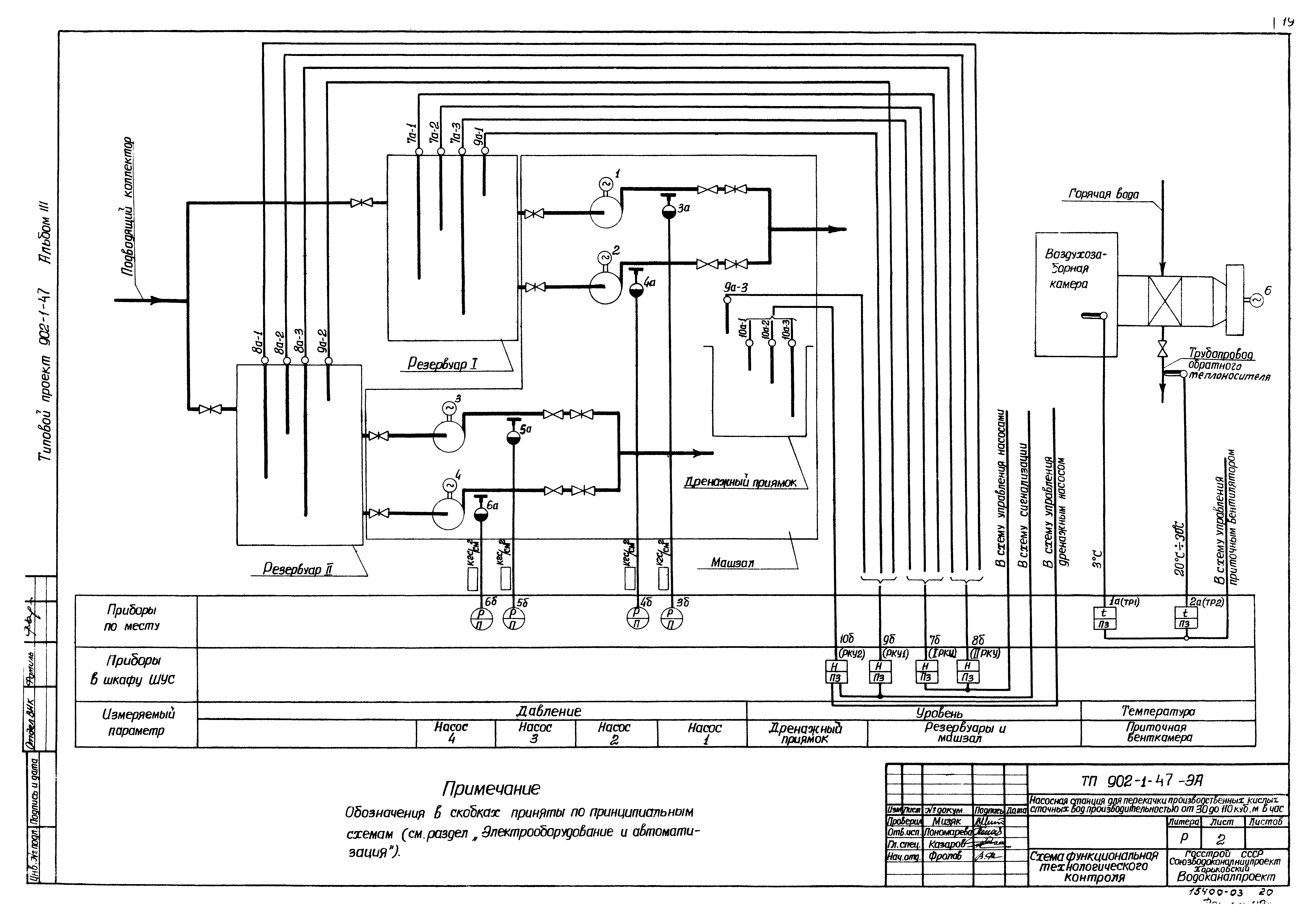 Типовой проект 902-1-47