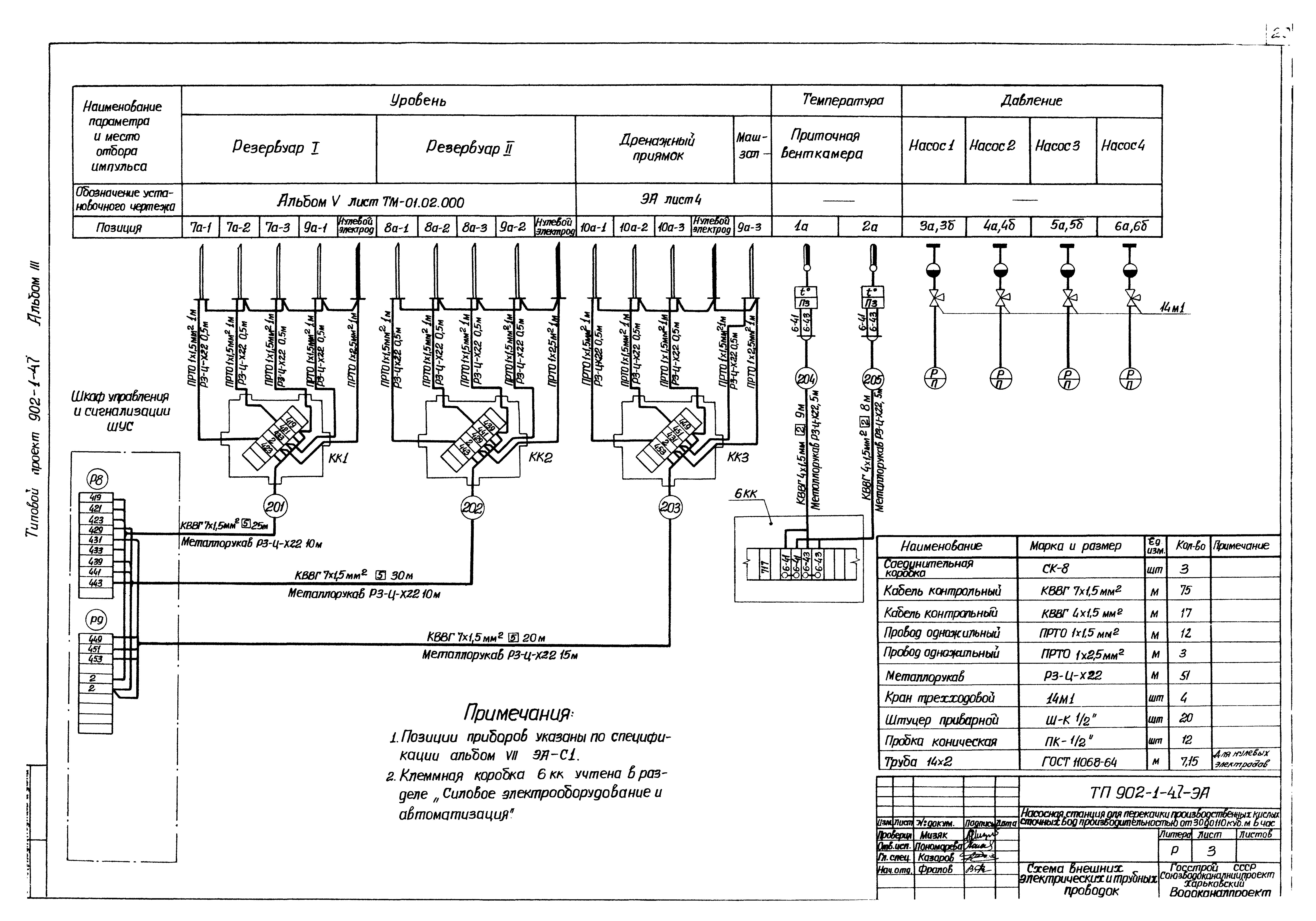 Типовой проект 902-1-47