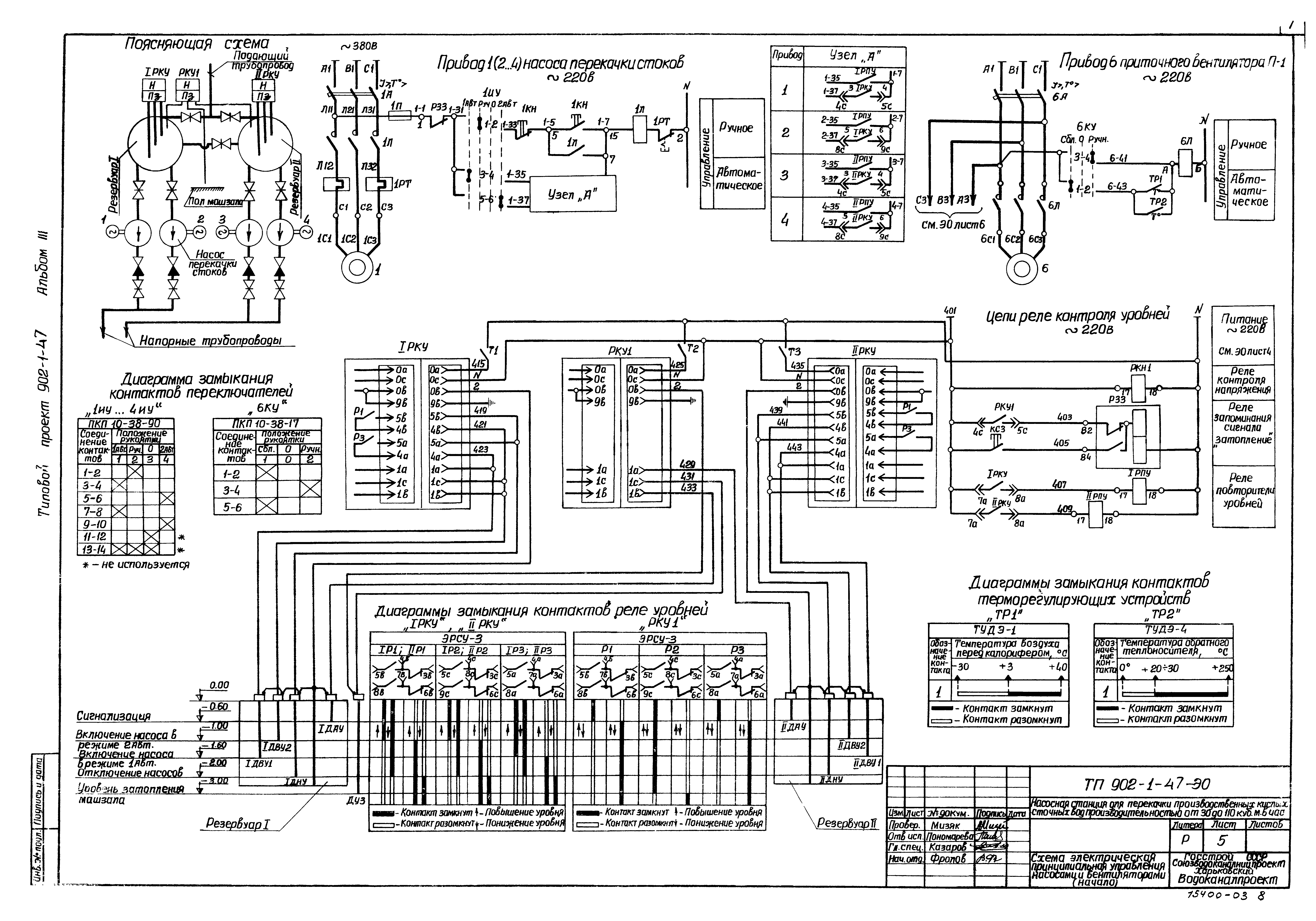 Типовой проект 902-1-47