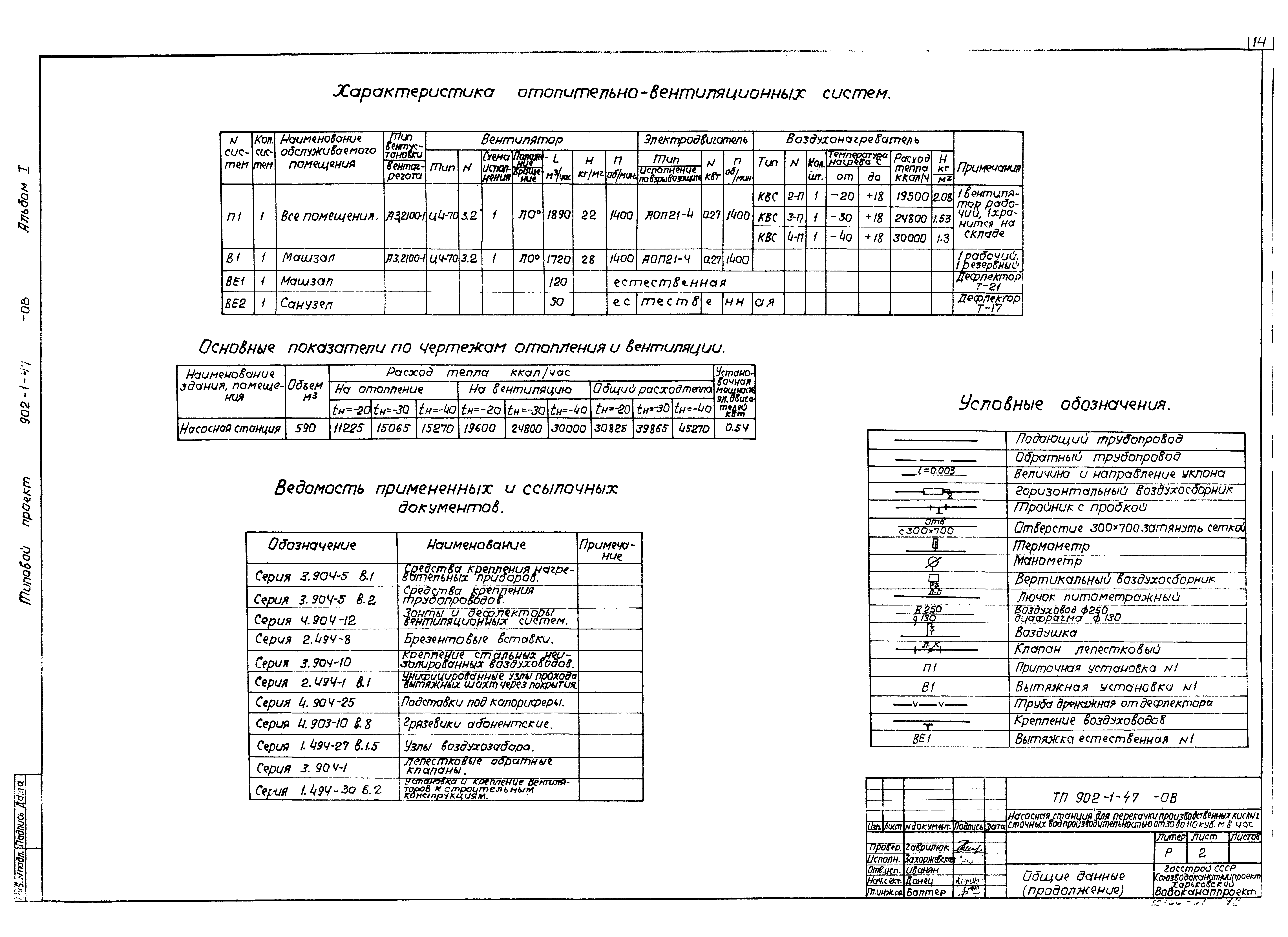 Типовой проект 902-1-47