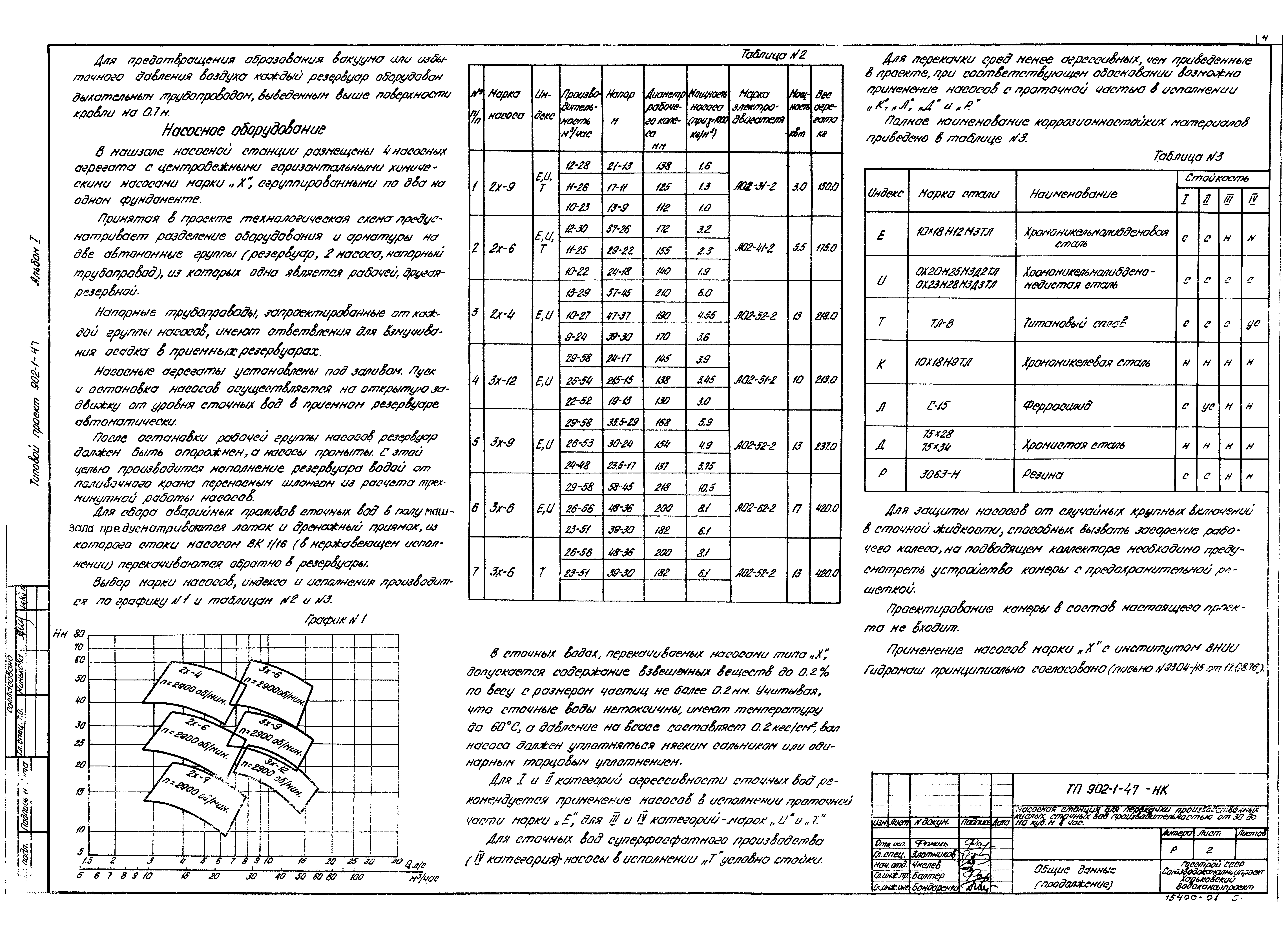 Типовой проект 902-1-47