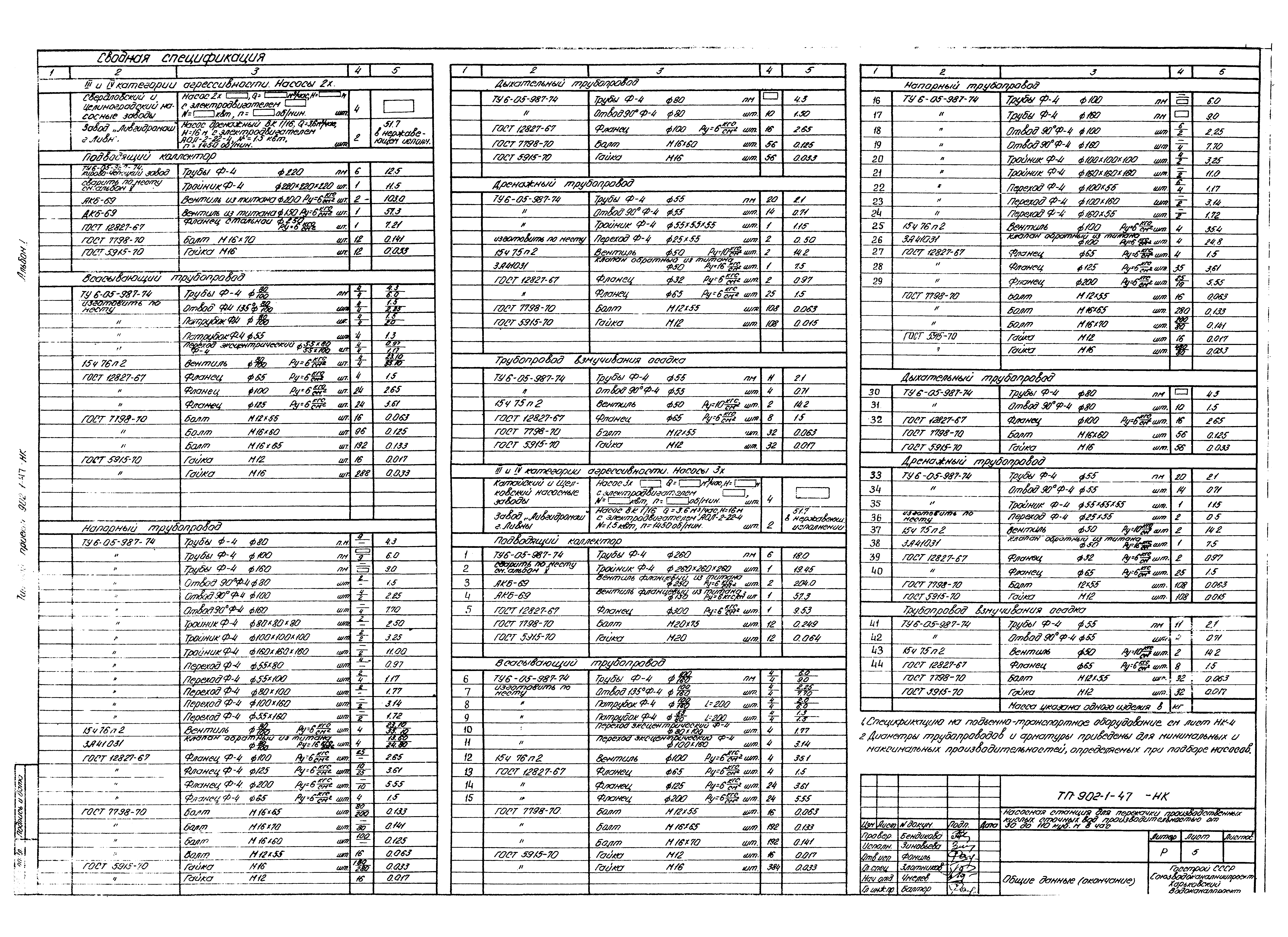 Типовой проект 902-1-47