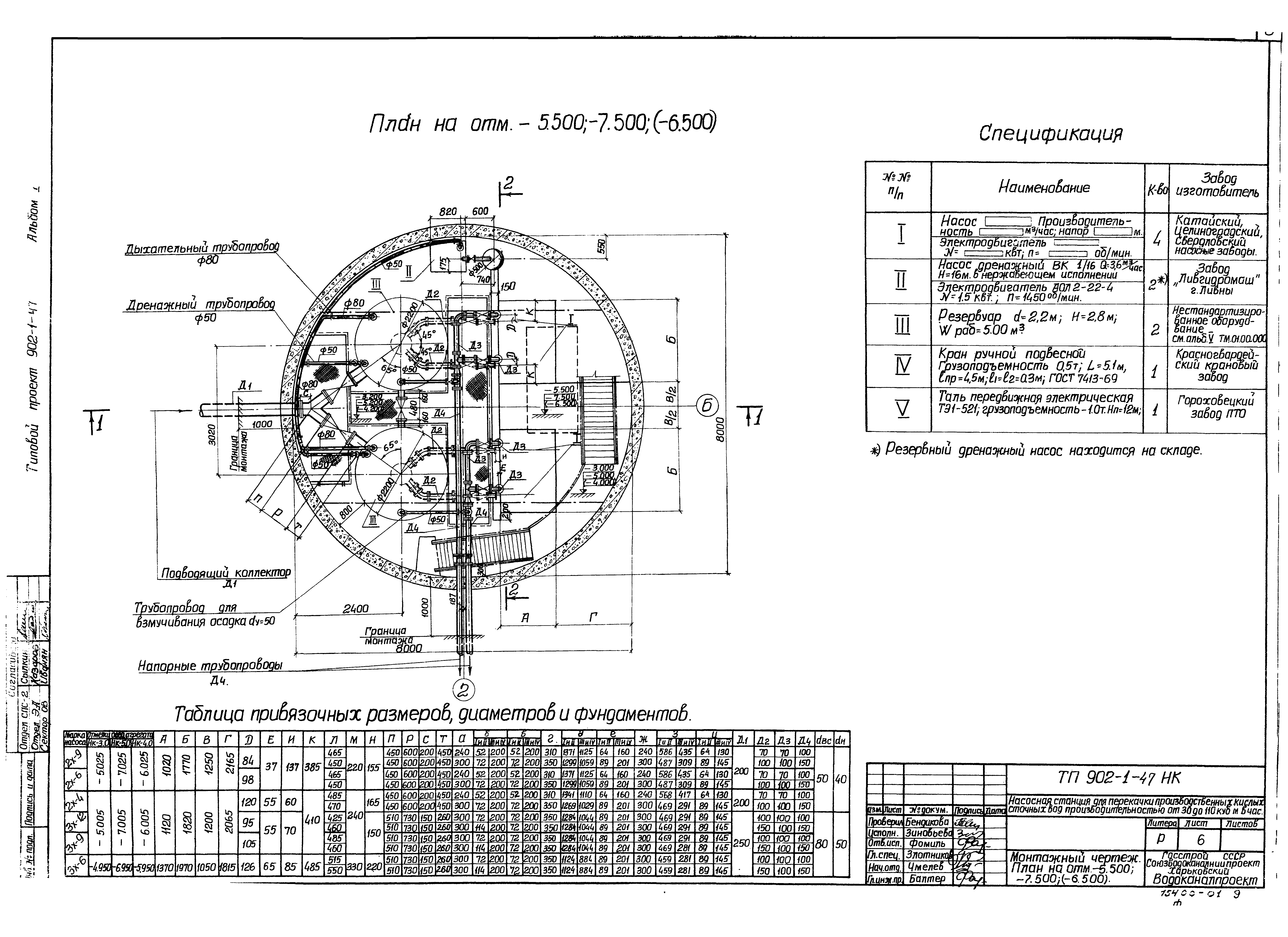 Типовой проект 902-1-47