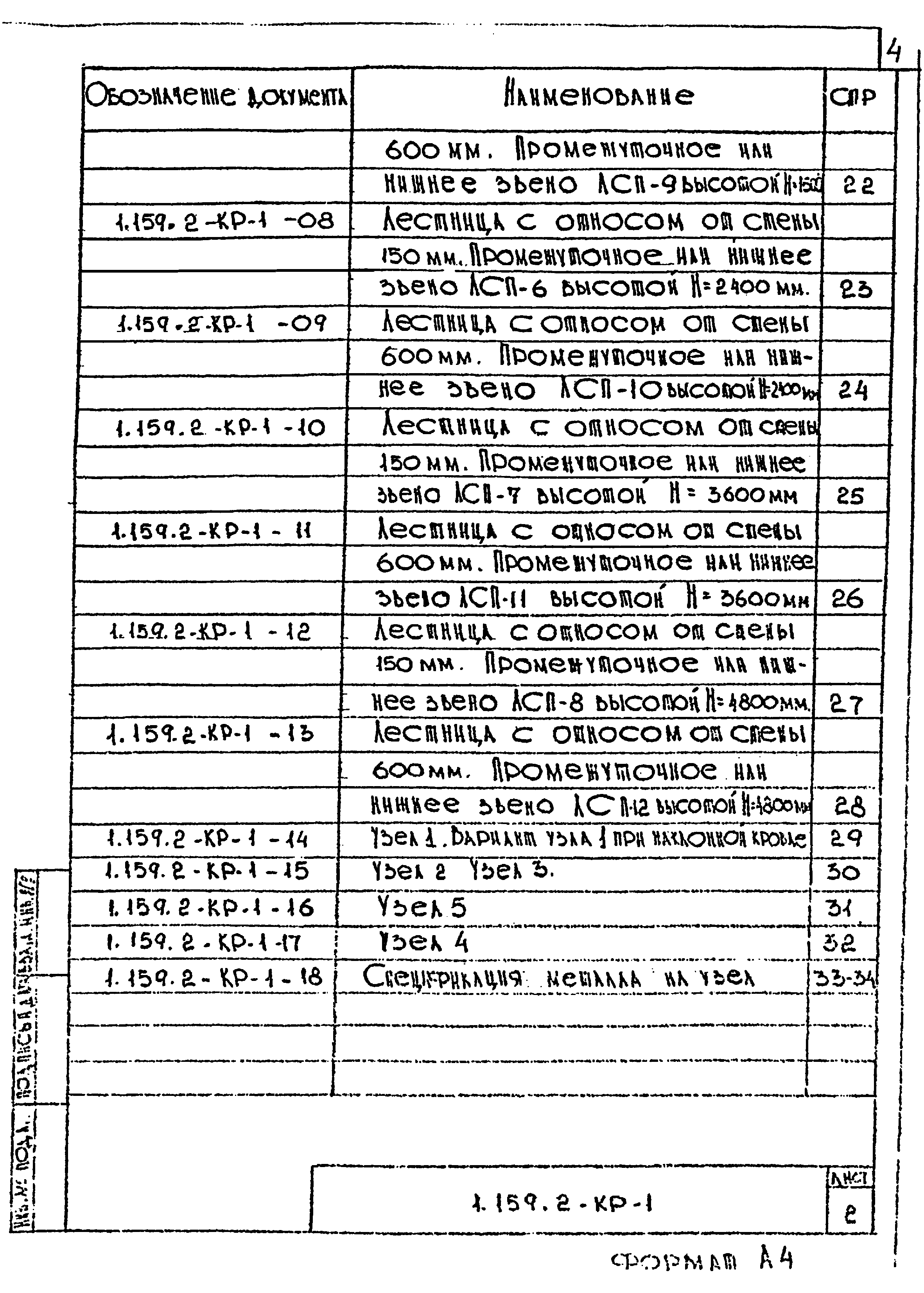 Серия 1.159.2-КР-1