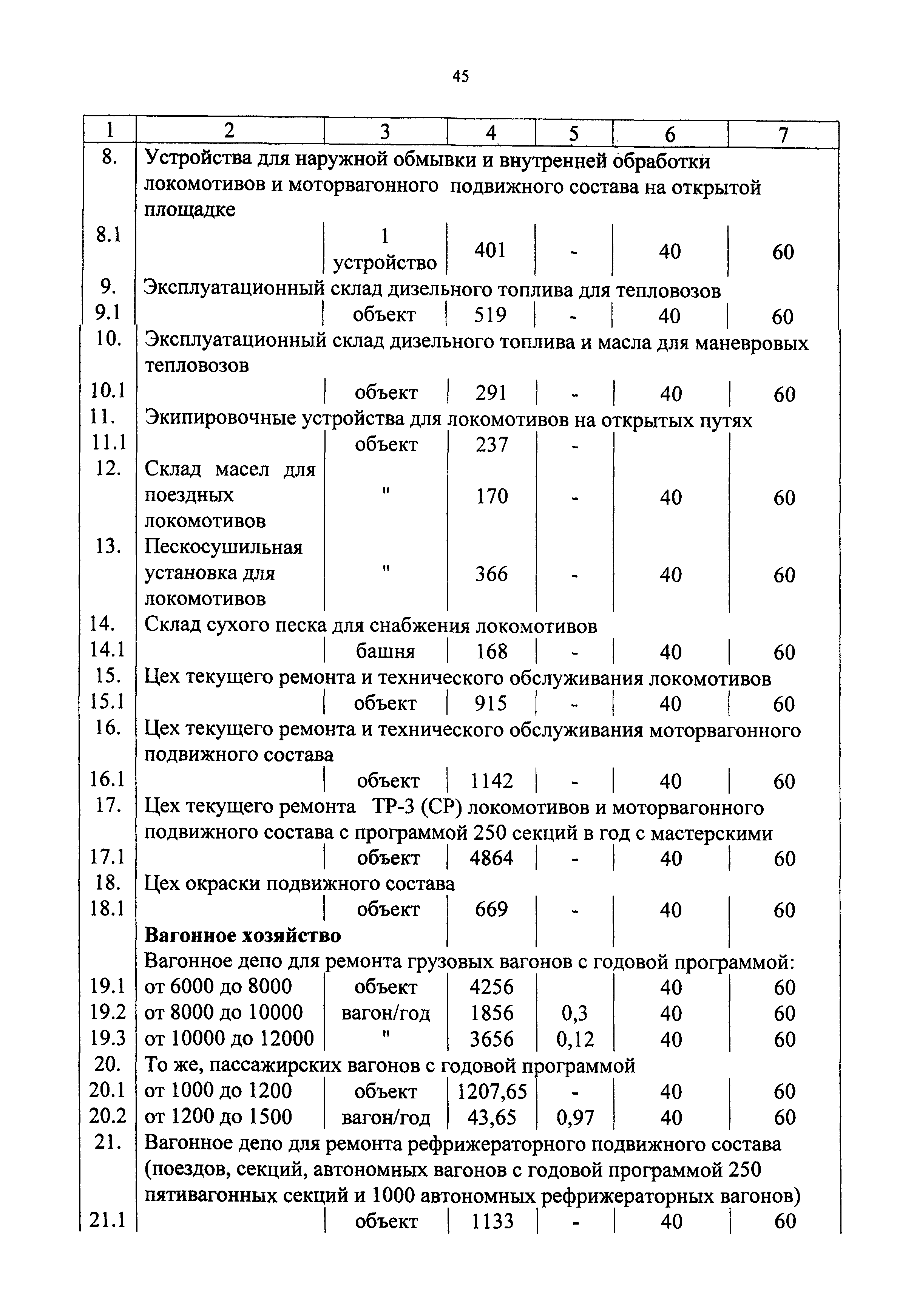 СБЦП 81-2001-09