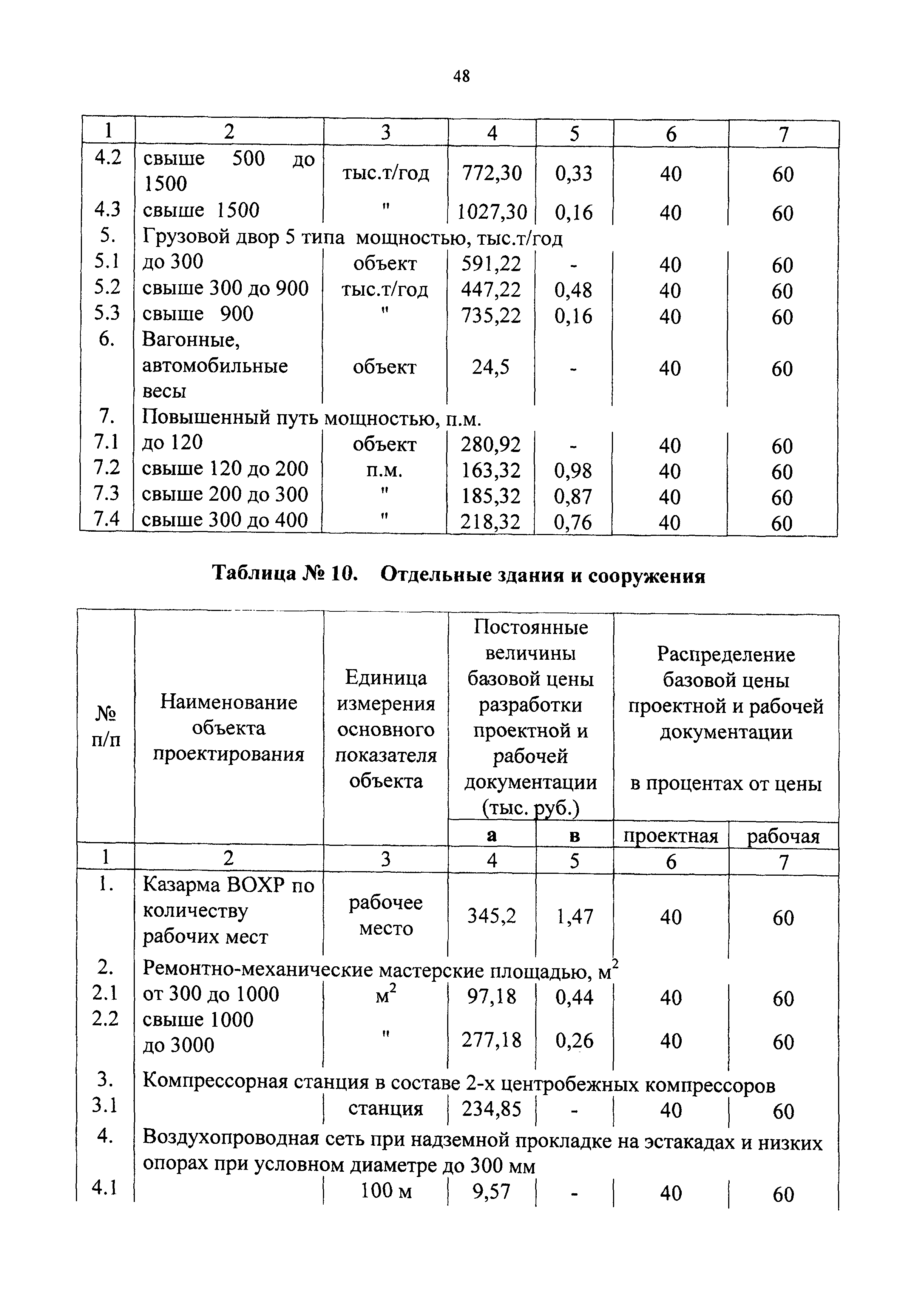 СБЦП 81-2001-09