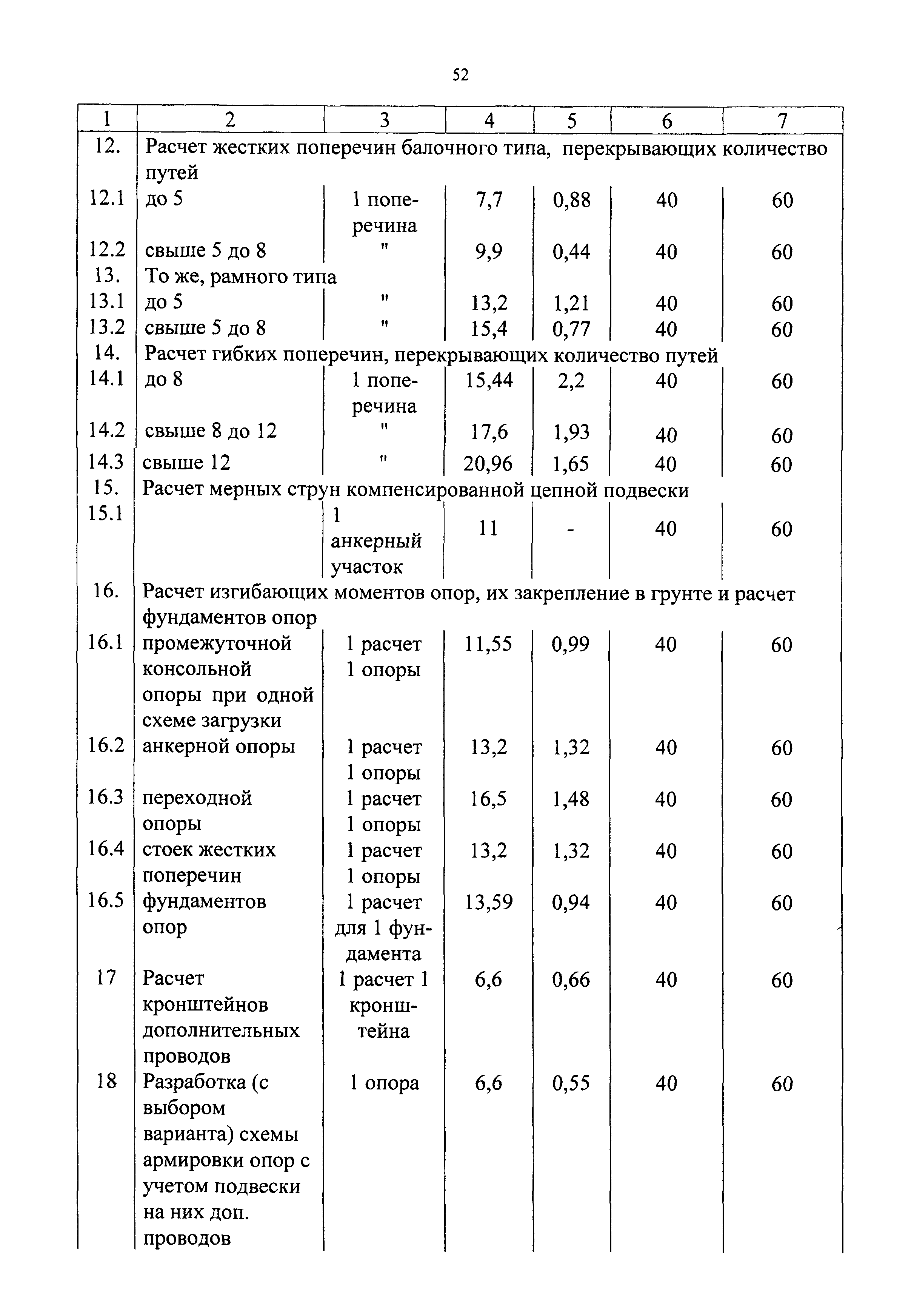 СБЦП 81-2001-09