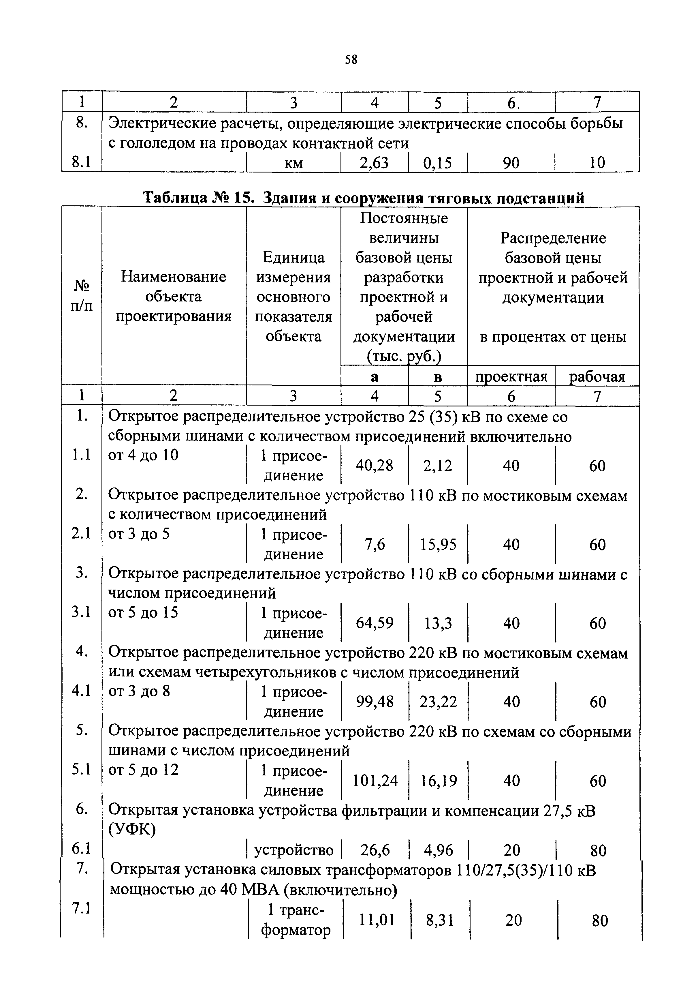 СБЦП 81-2001-09