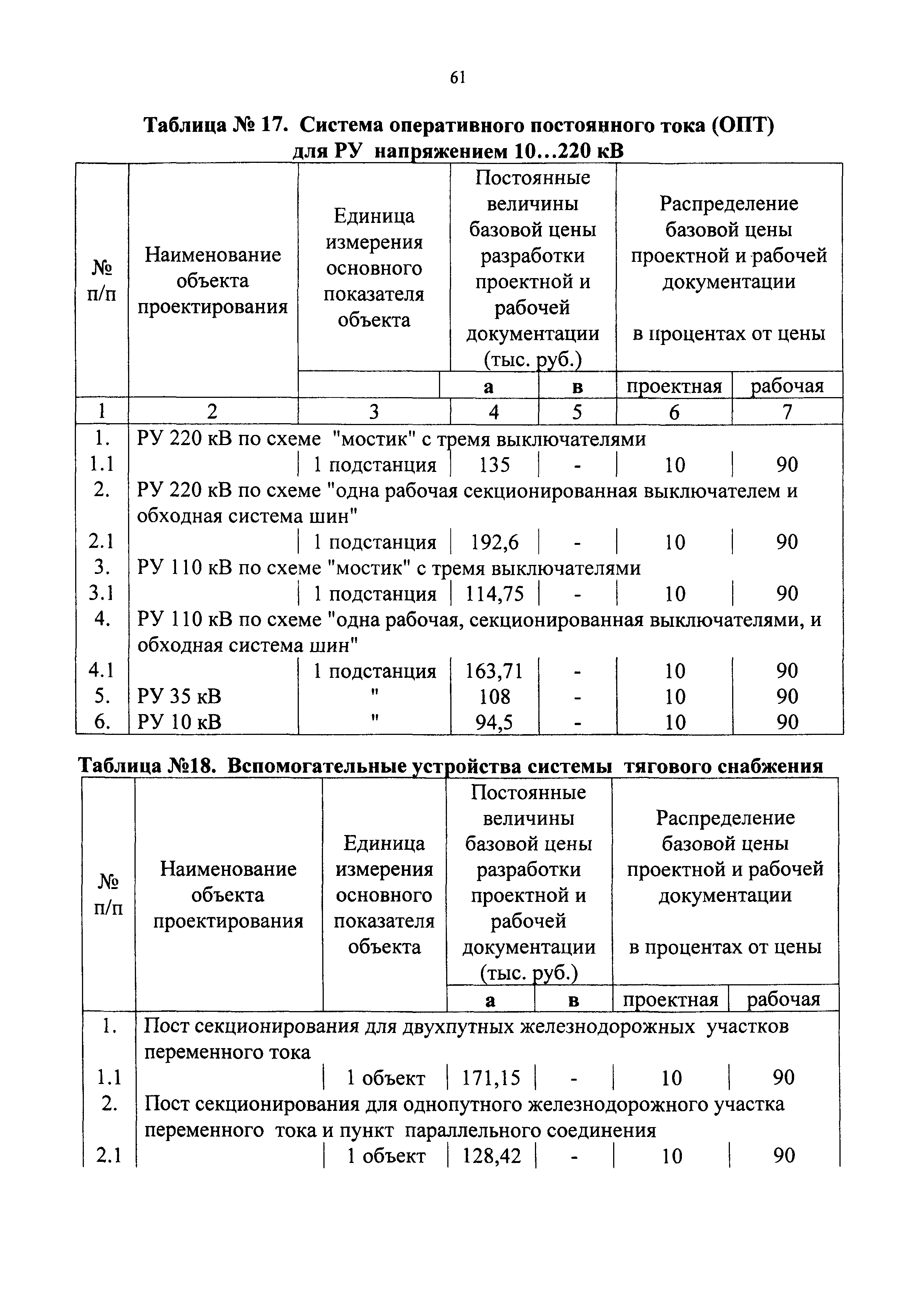 СБЦП 81-2001-09