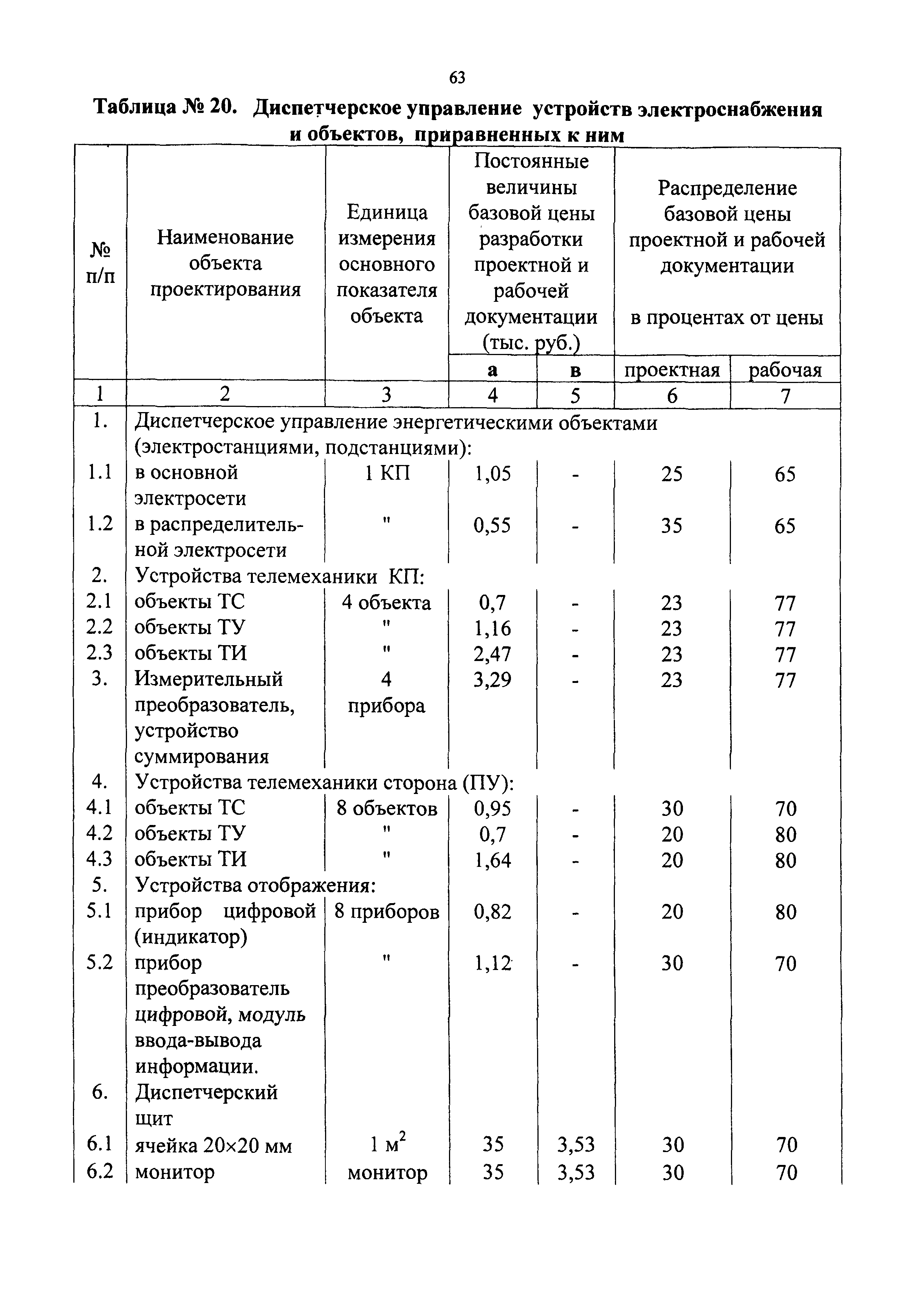 СБЦП 81-2001-09