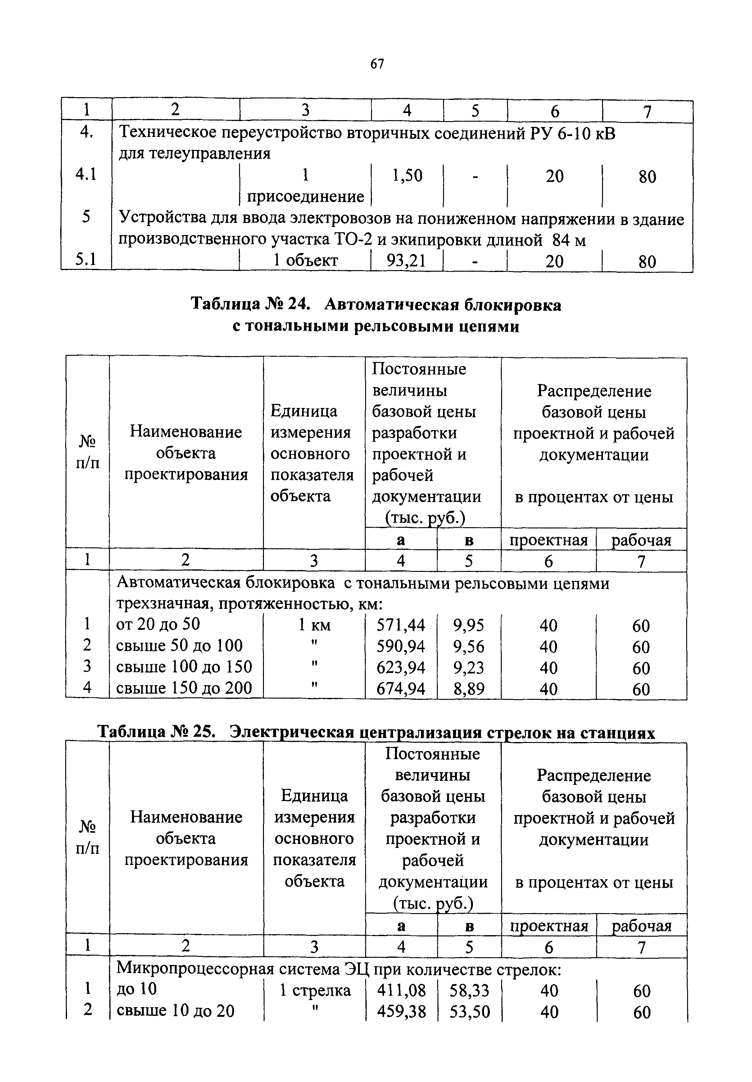 СБЦП 81-2001-09