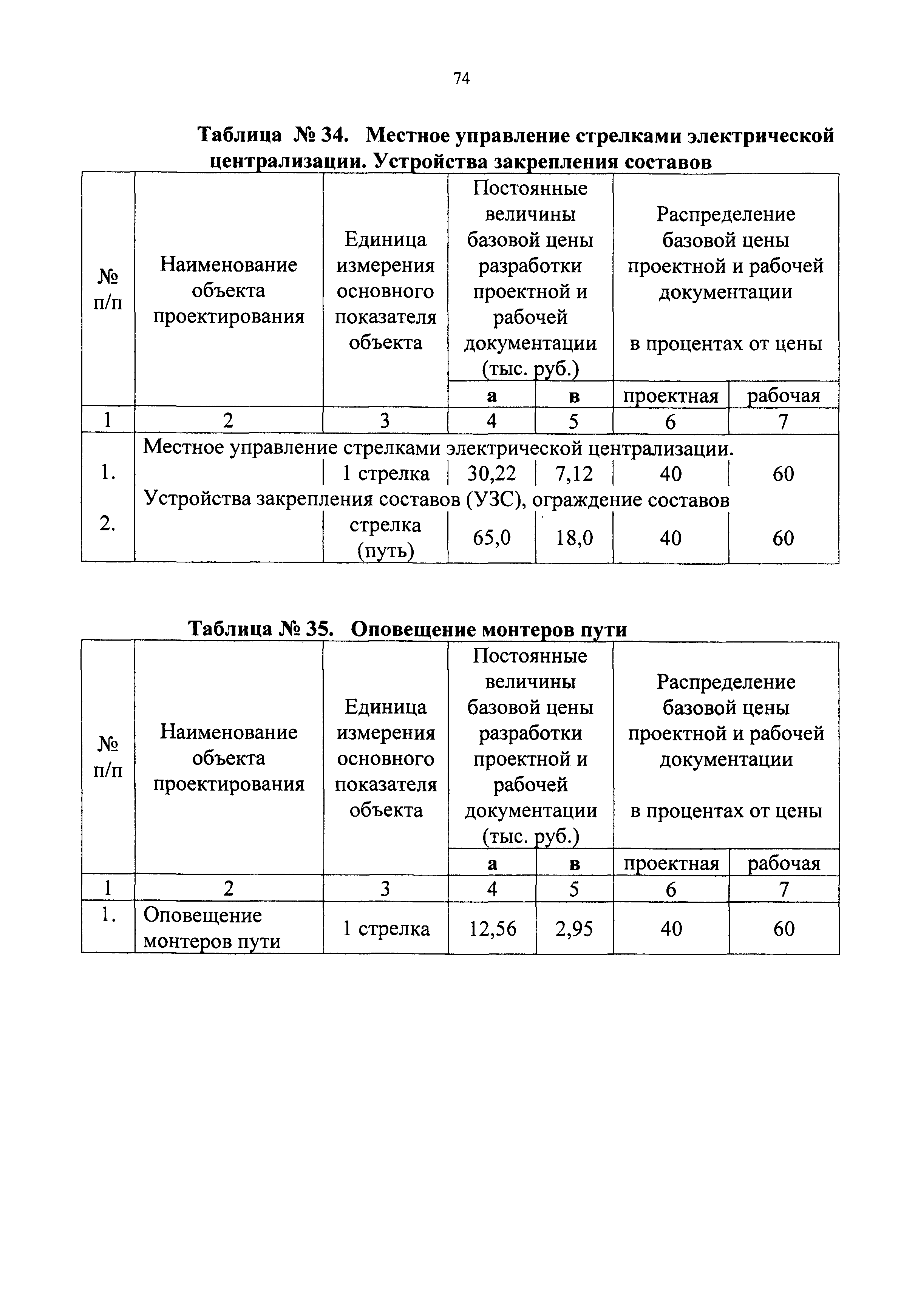 СБЦП 81-2001-09