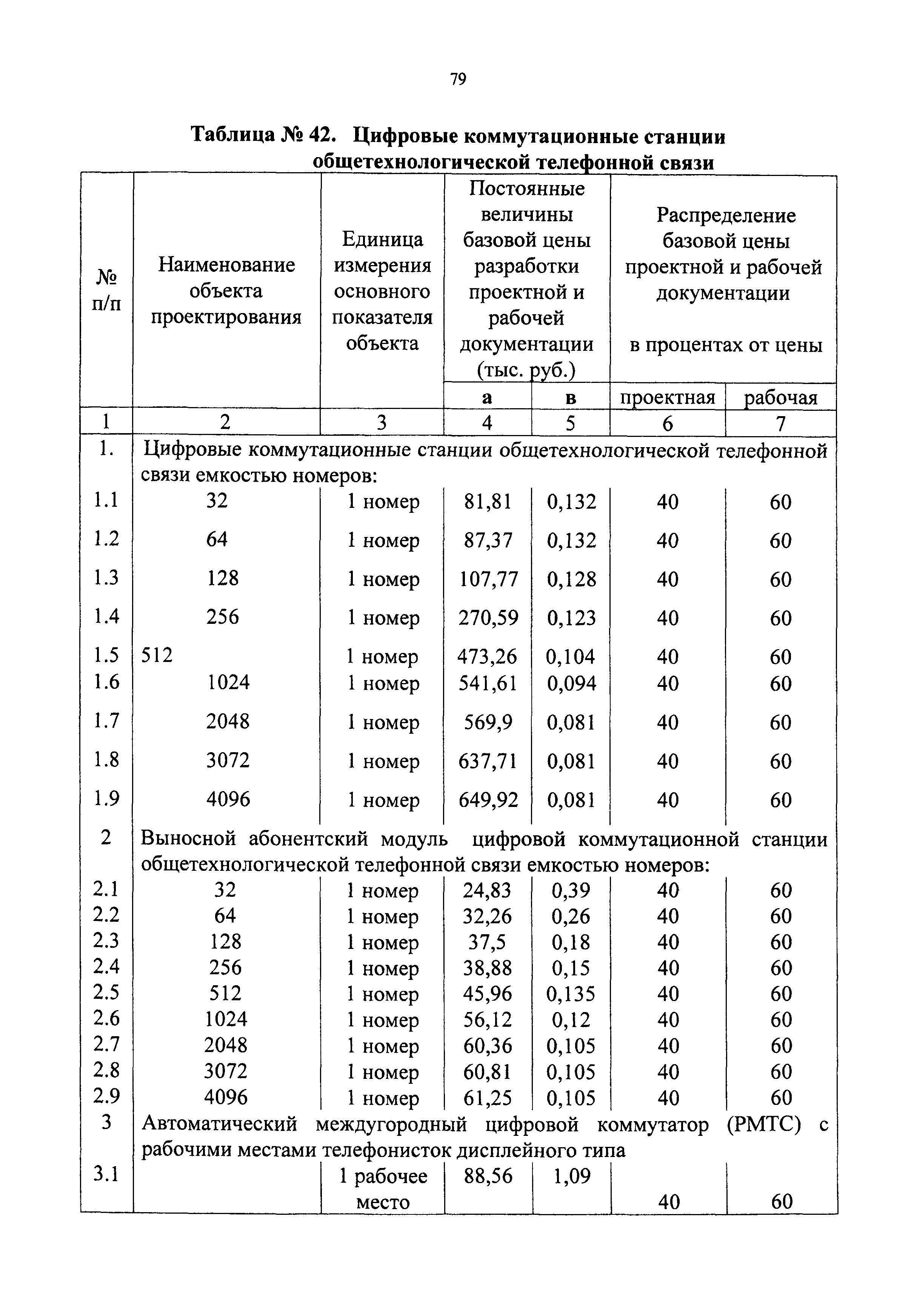 СБЦП 81-2001-09