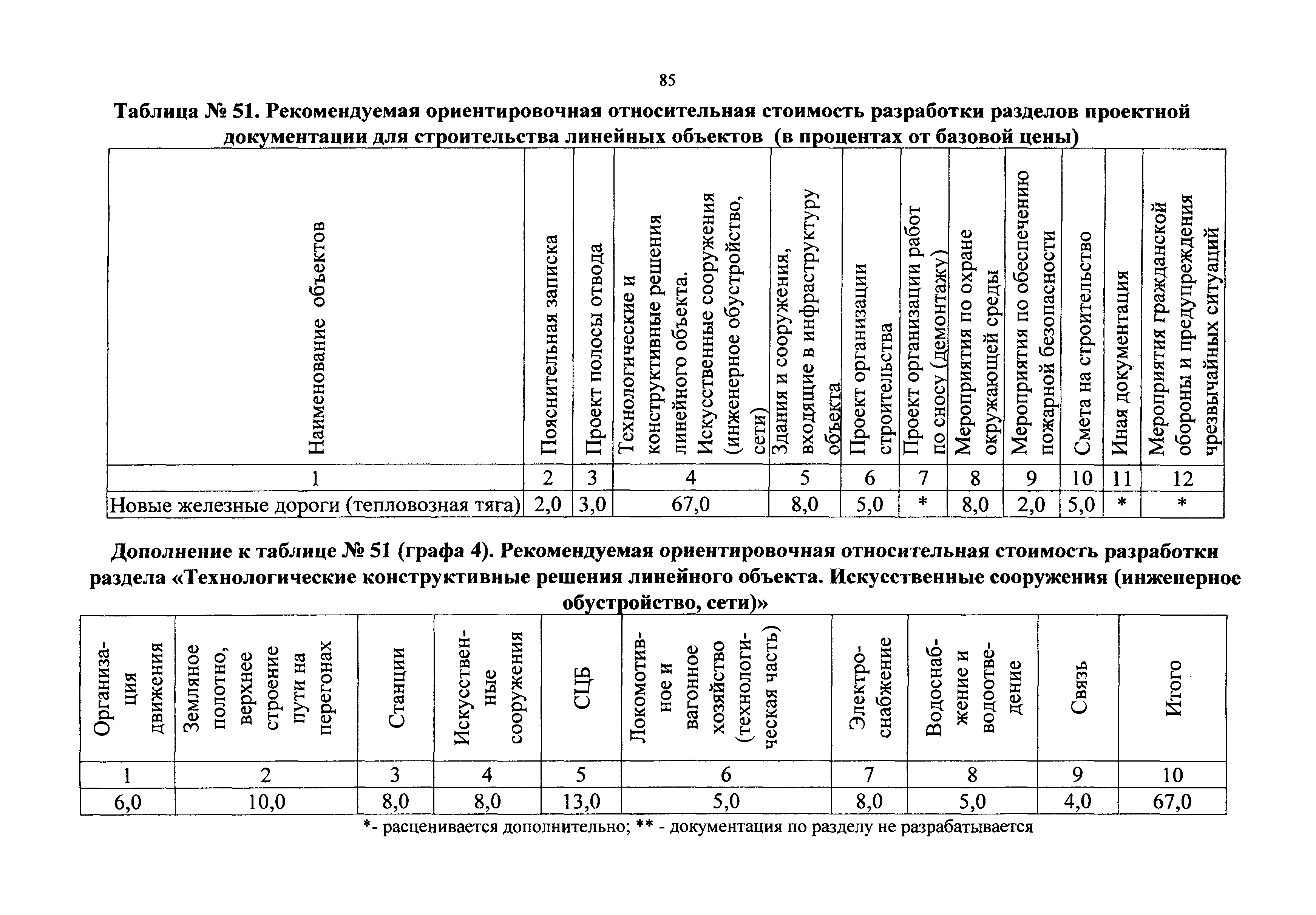 СБЦП 81-2001-09