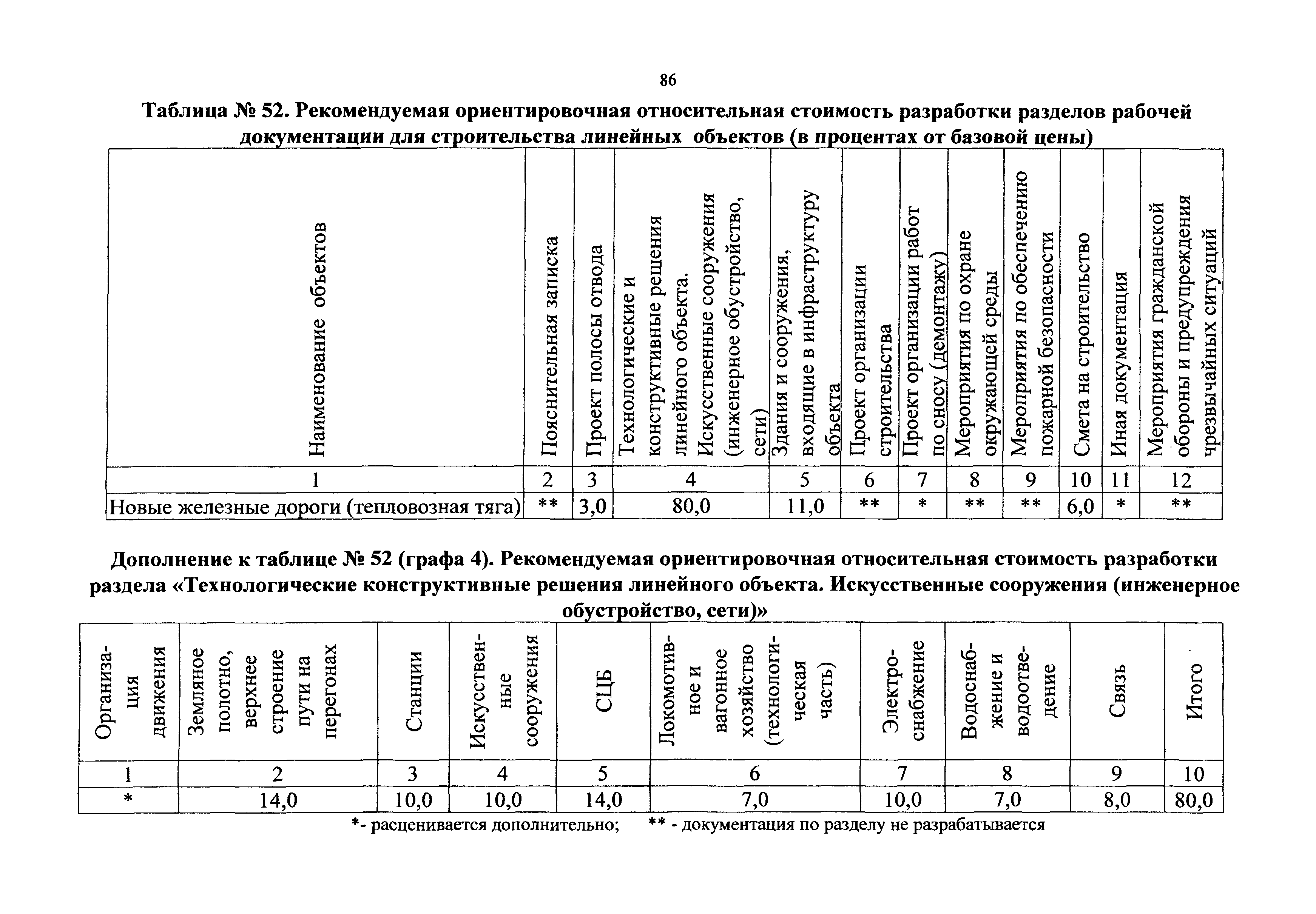 Сбц 1999 г