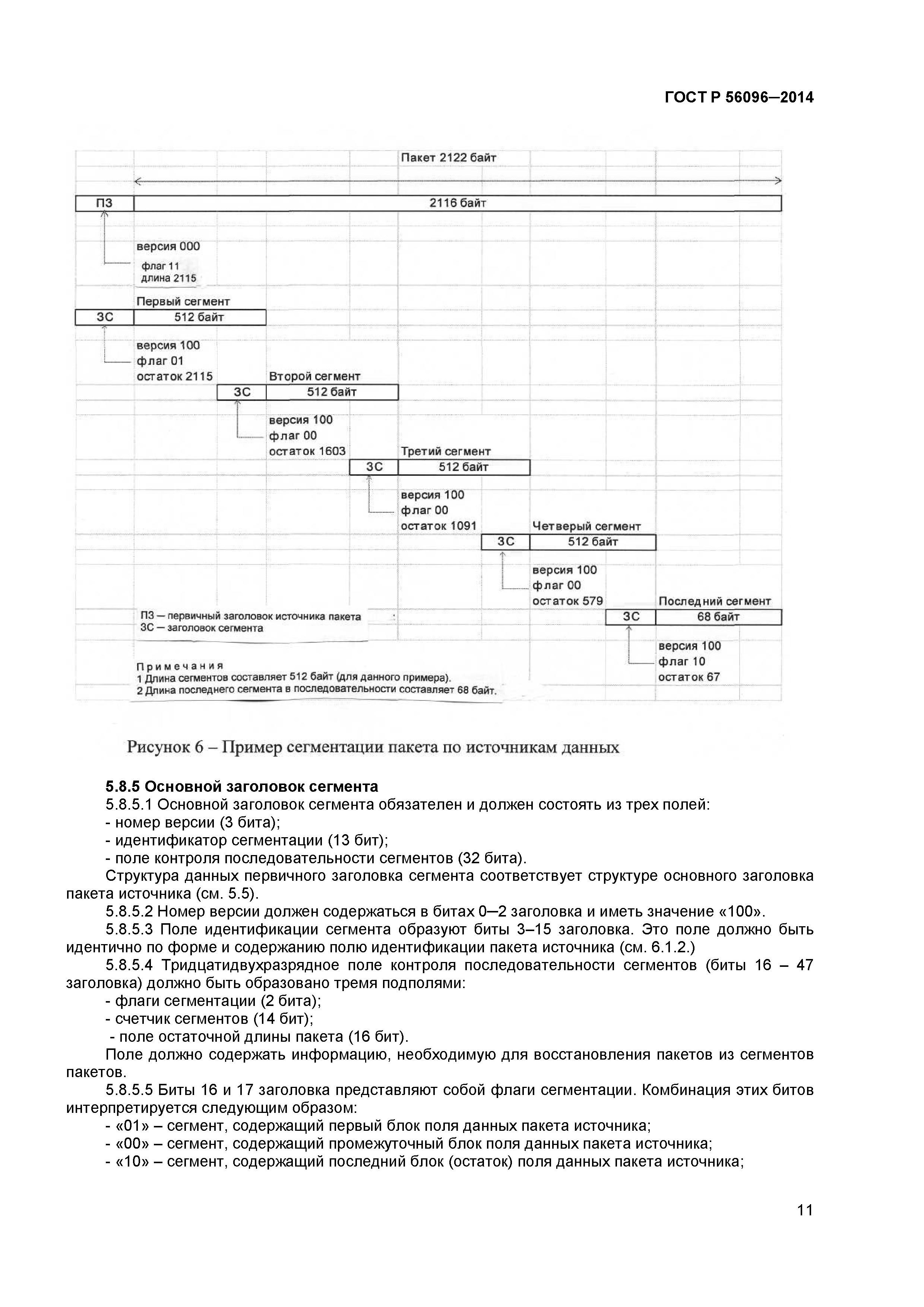 ГОСТ Р 56096-2014