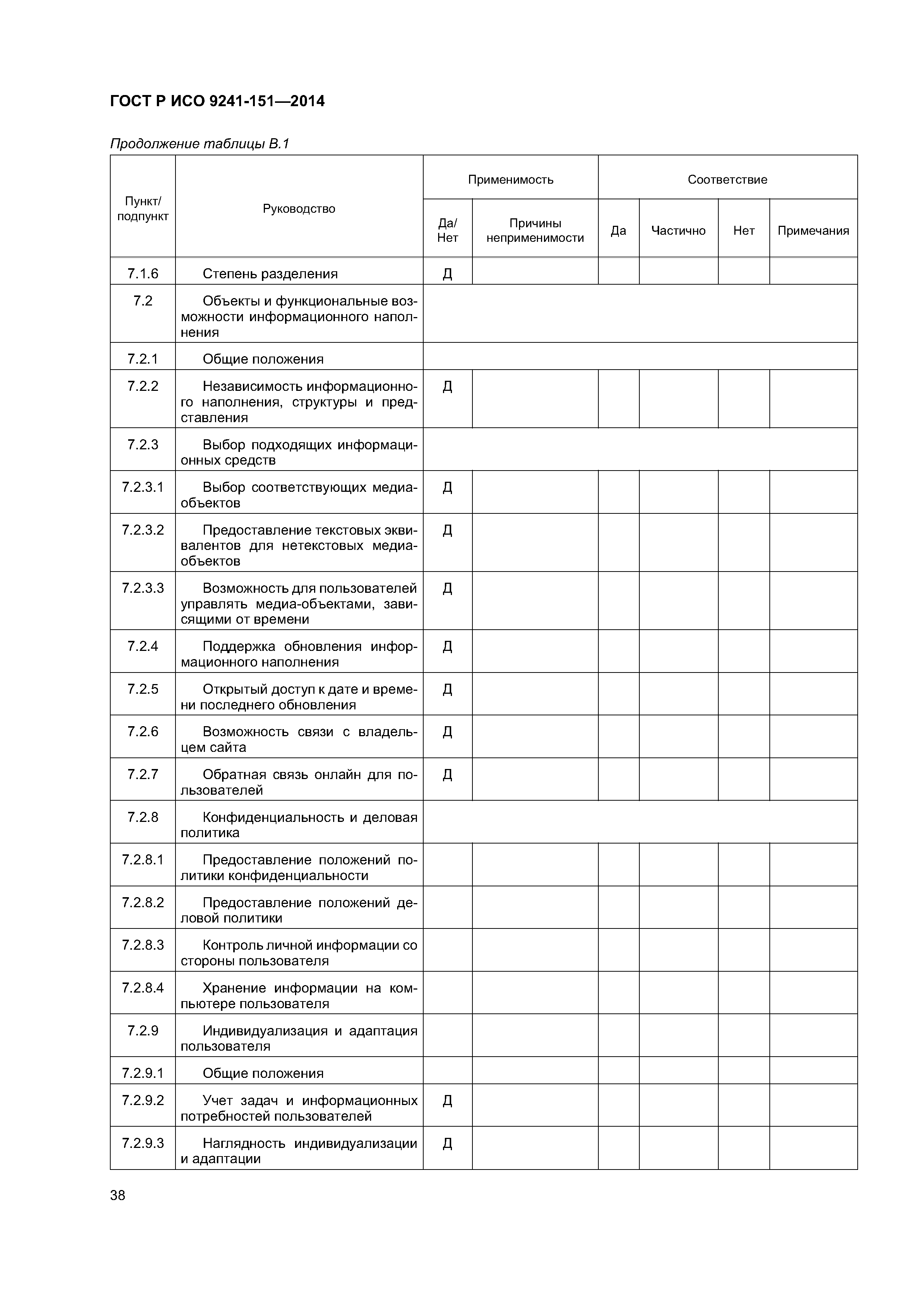 ГОСТ Р ИСО 9241-151-2014