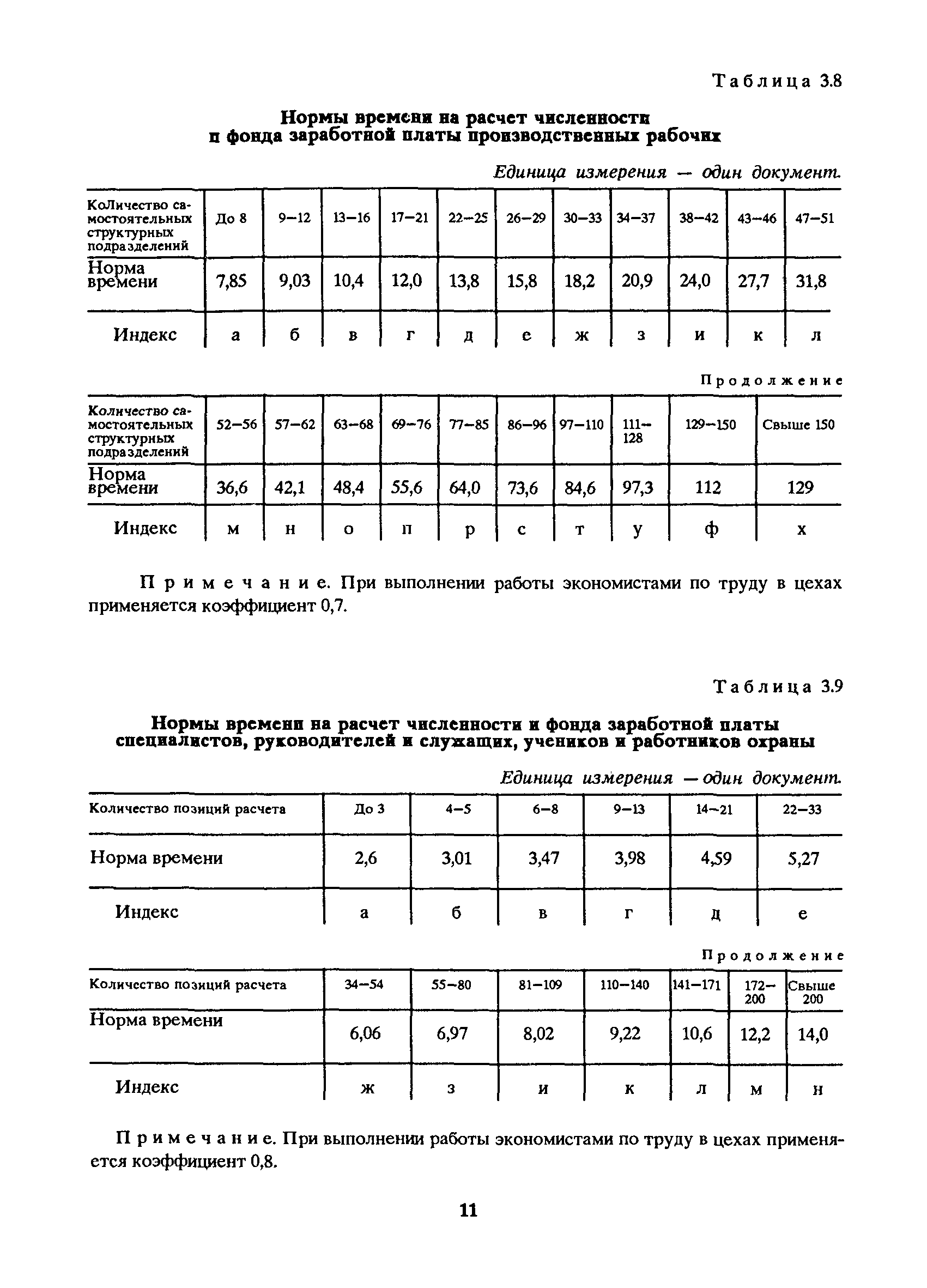 Типовые нормы рабочего времени. Ст. Типовые нормы рабочего времени. Нормативы работы работника. Норматив численности на 1 экономиста по труду.