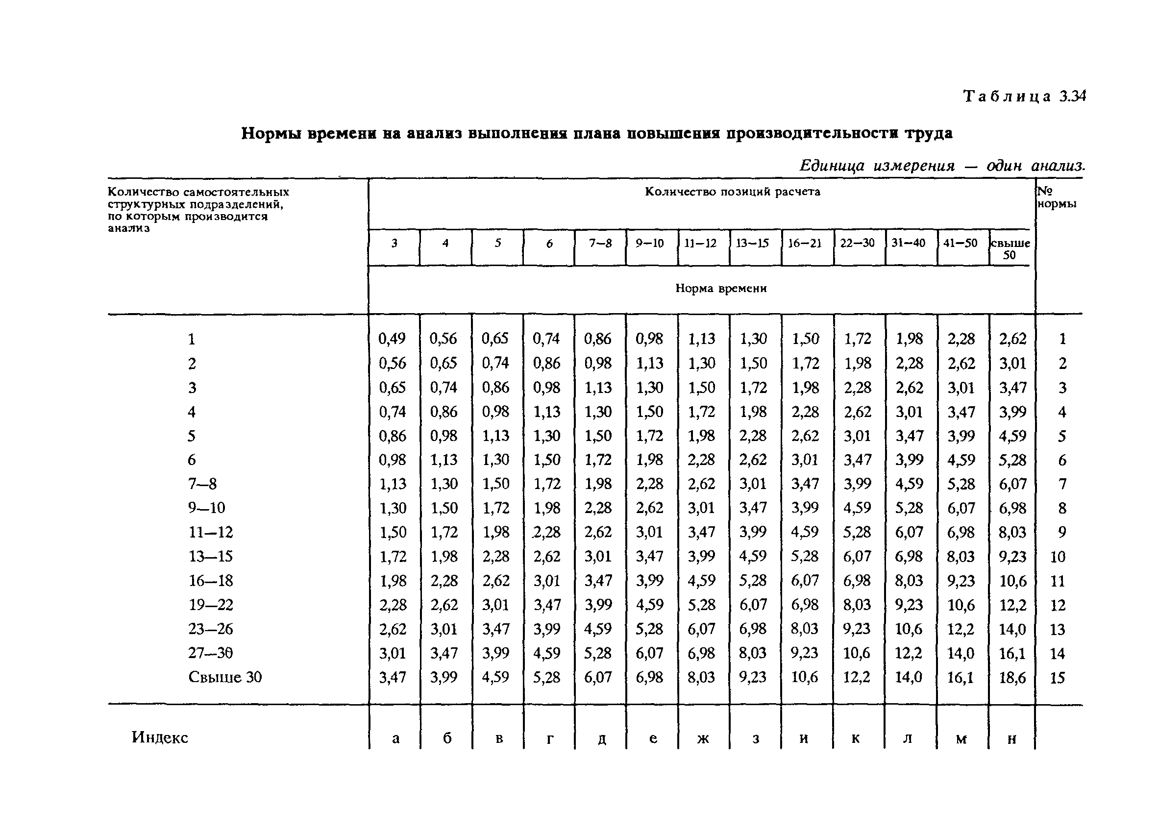 Норма времени