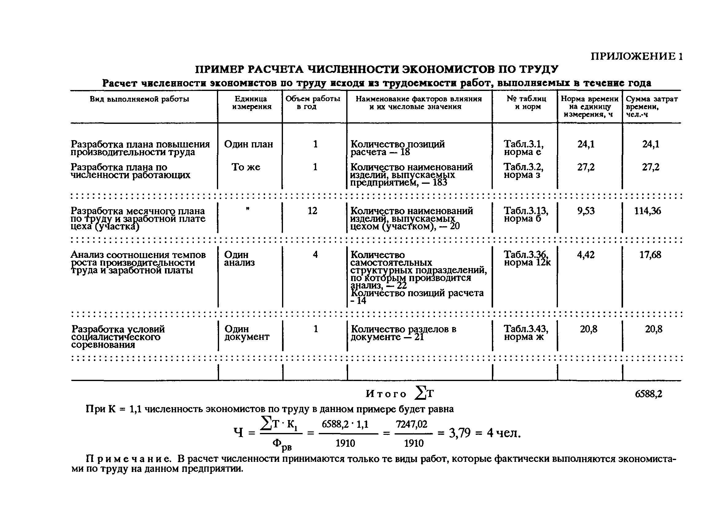 Норма выполняемой работы