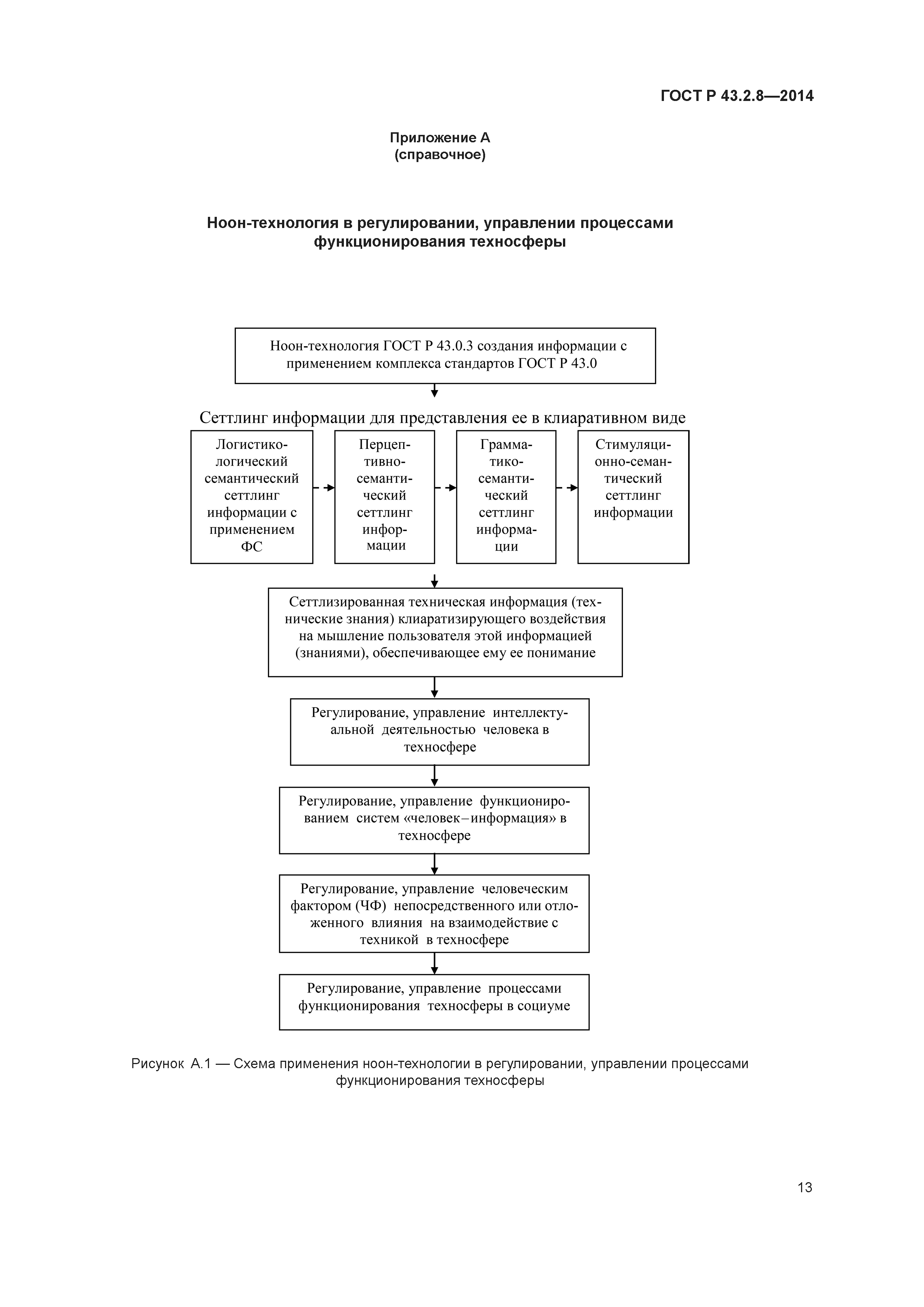 ГОСТ Р 43.2.8-2014