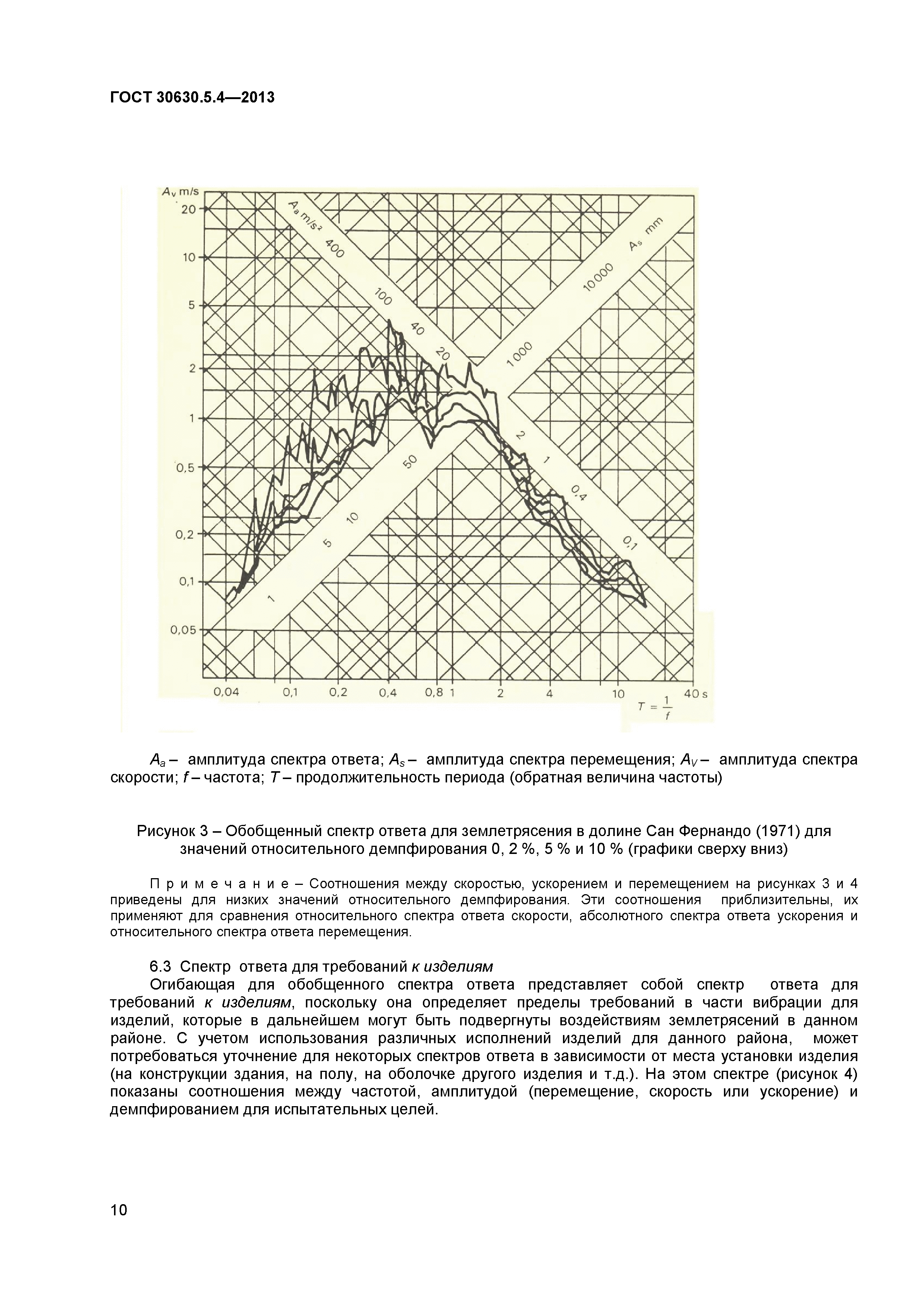 ГОСТ 30630.5.4-2013