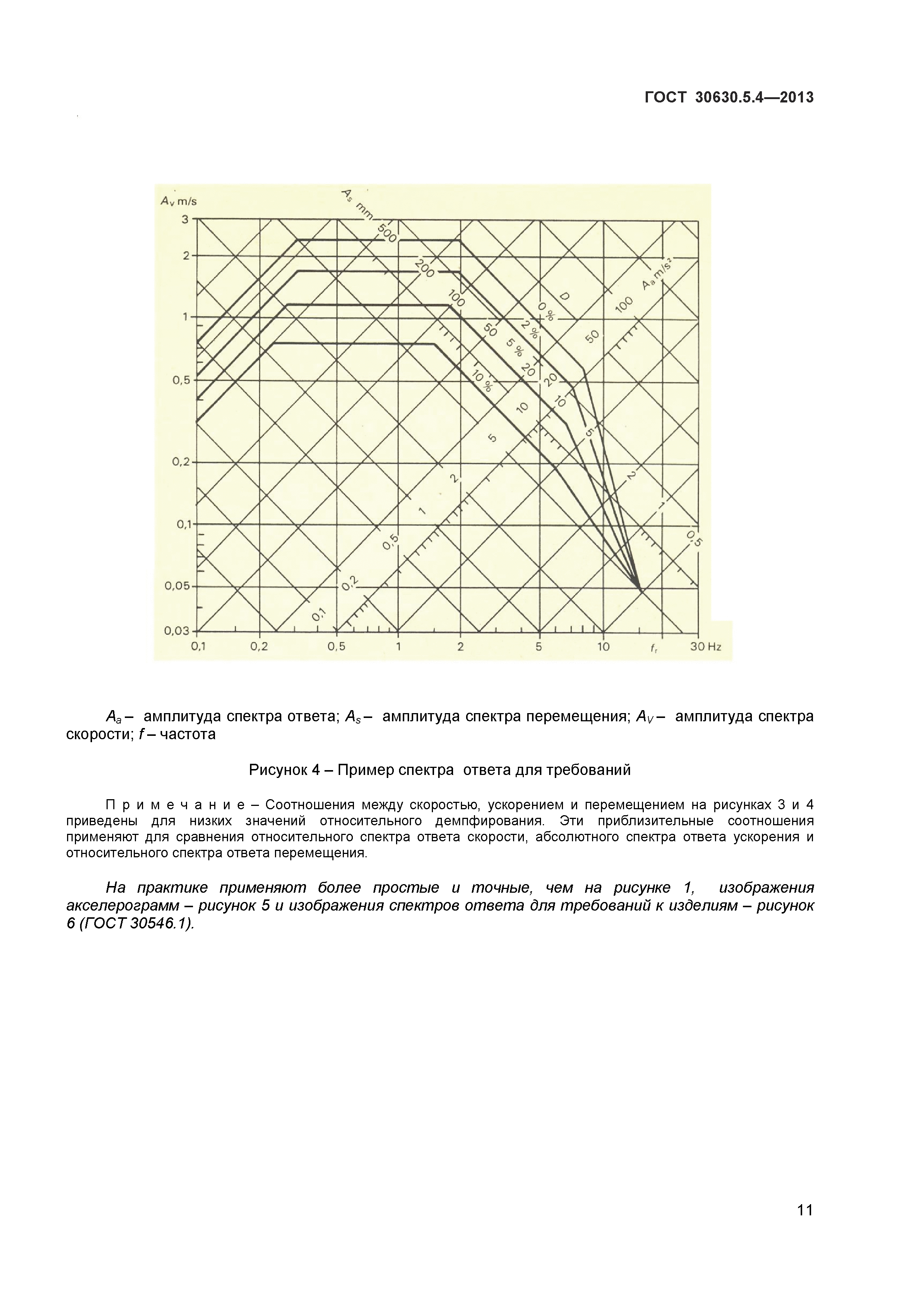 ГОСТ 30630.5.4-2013