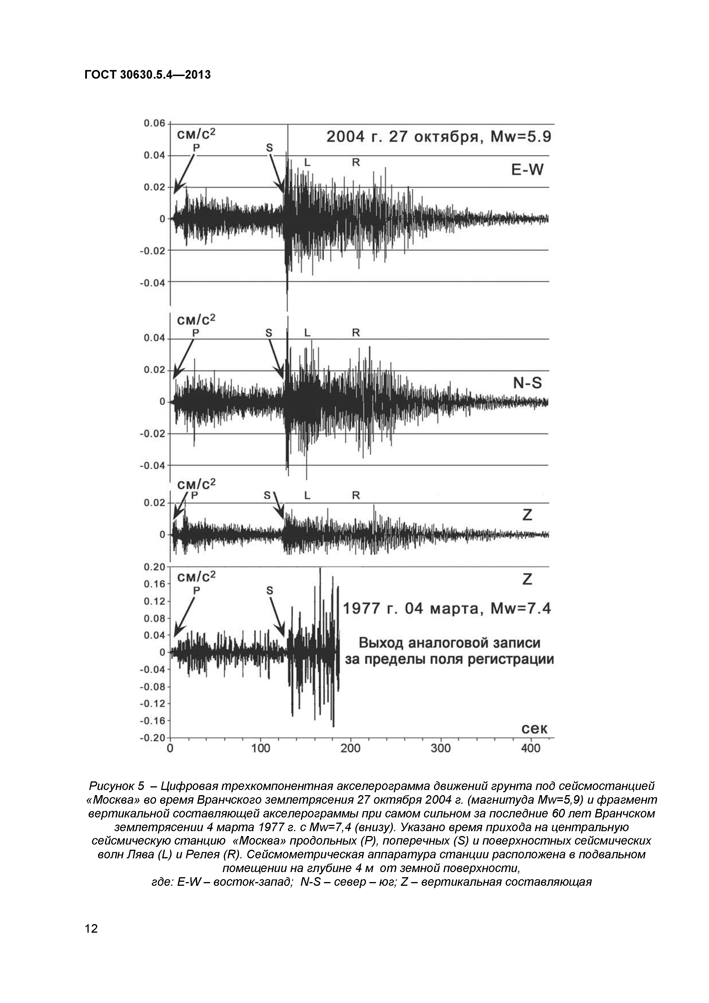 ГОСТ 30630.5.4-2013