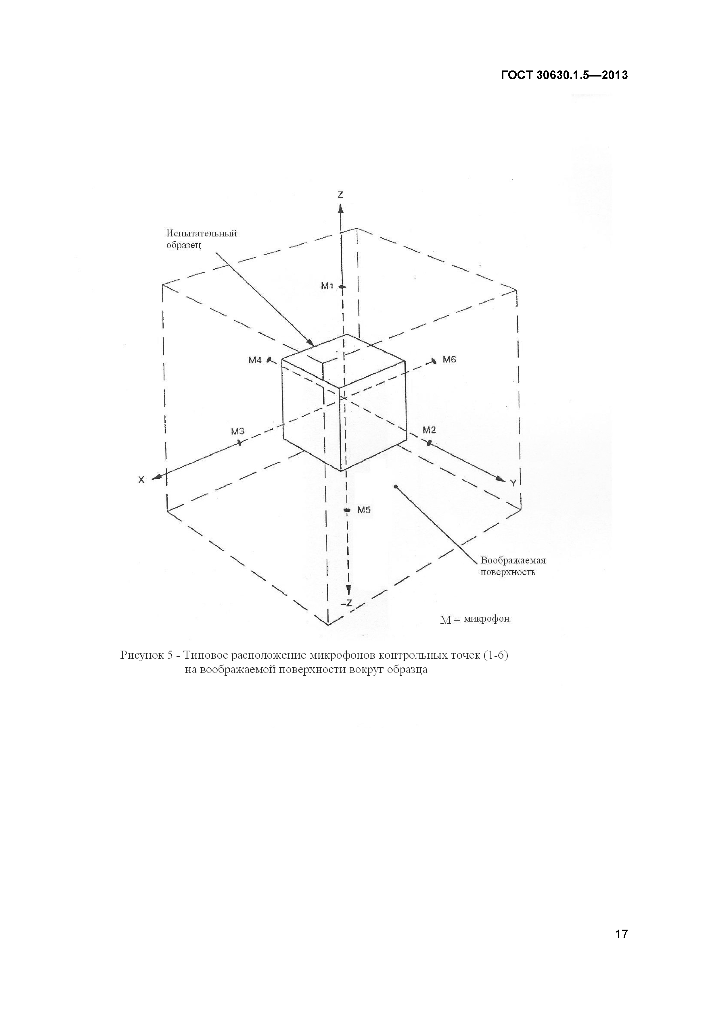 ГОСТ 30630.1.5-2013