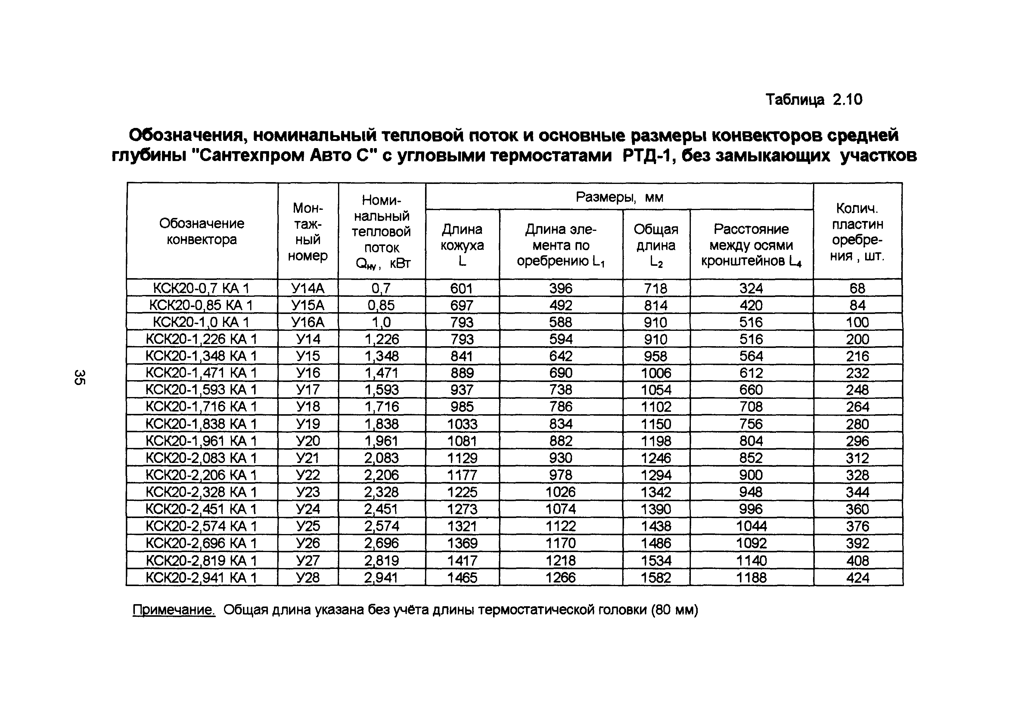 Dex сколько затяжек