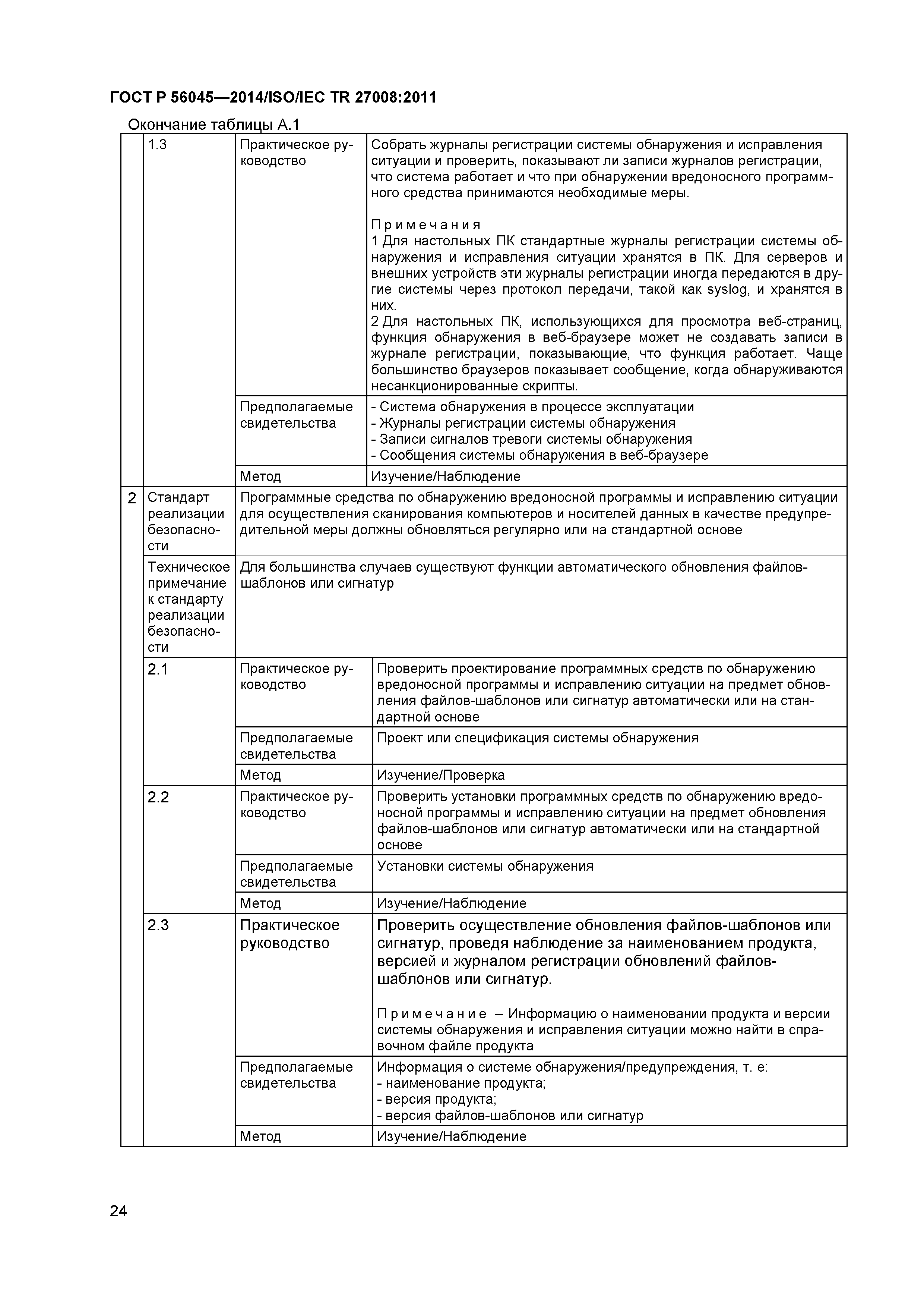 ГОСТ Р 56045-2014