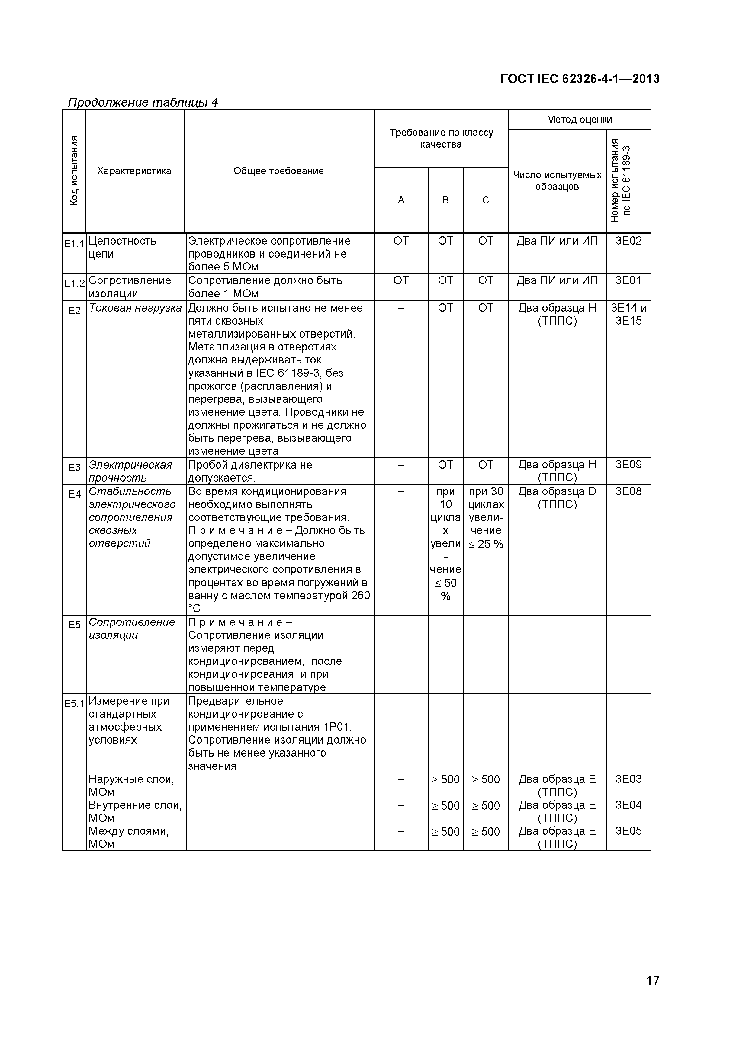 ГОСТ IEC 62326-4-1-2013