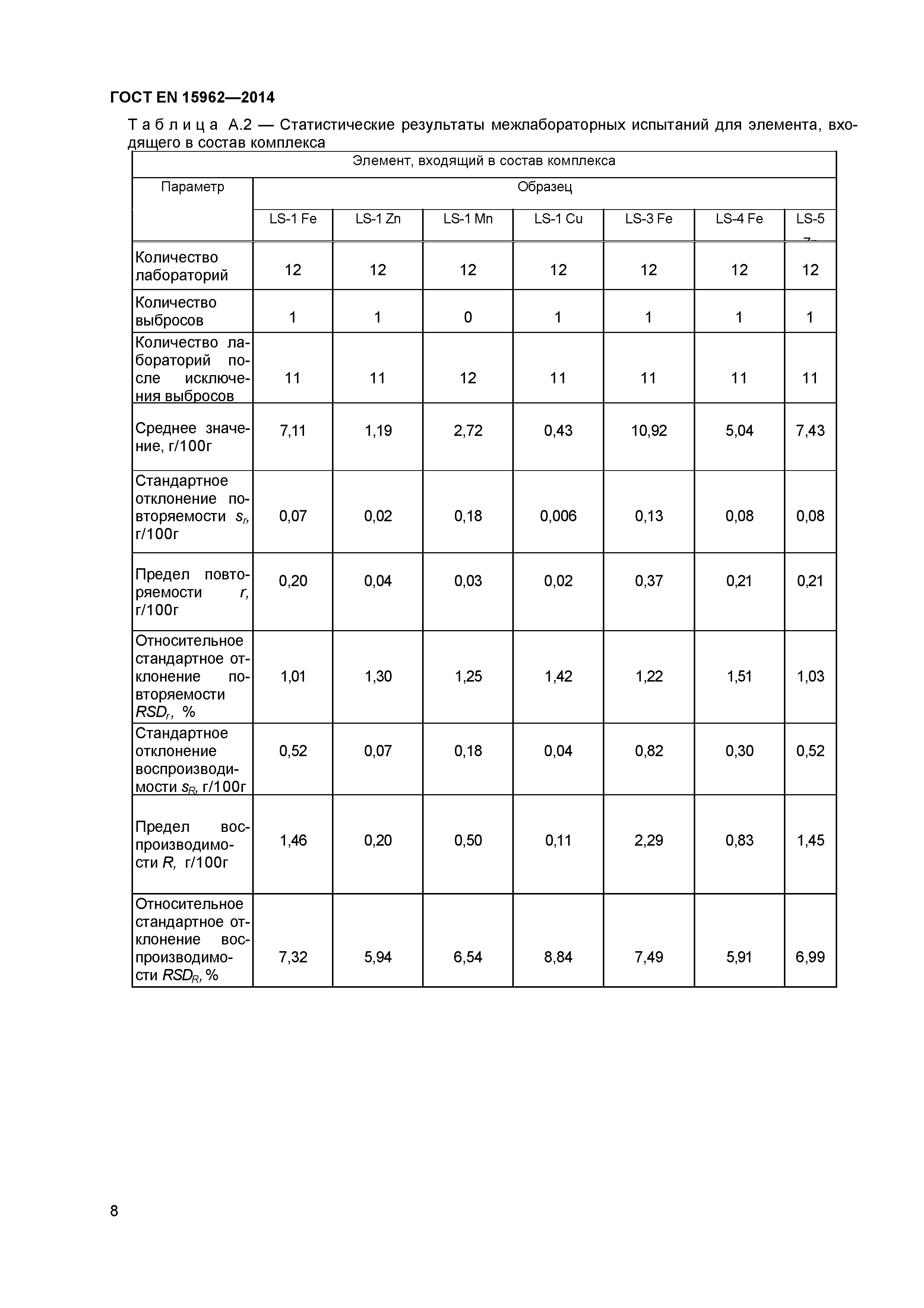 ГОСТ EN 15962-2014