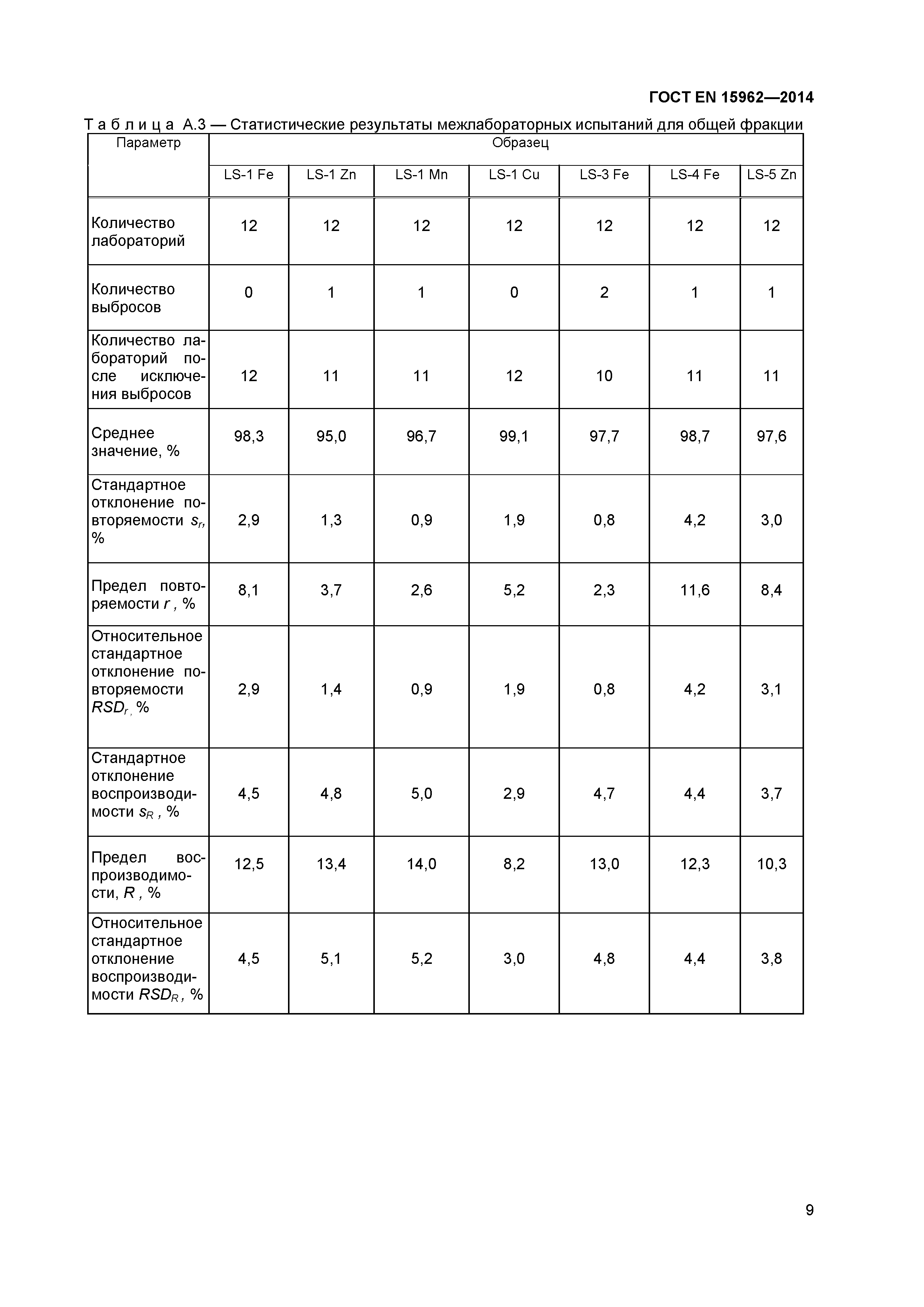 ГОСТ EN 15962-2014